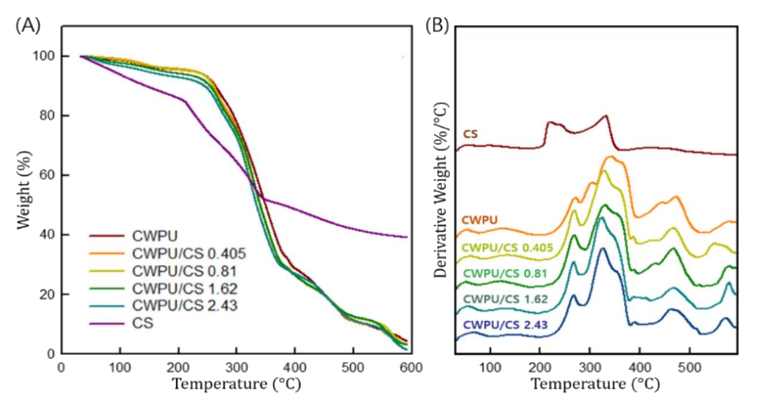 Nanomaterials 12 01143 g006