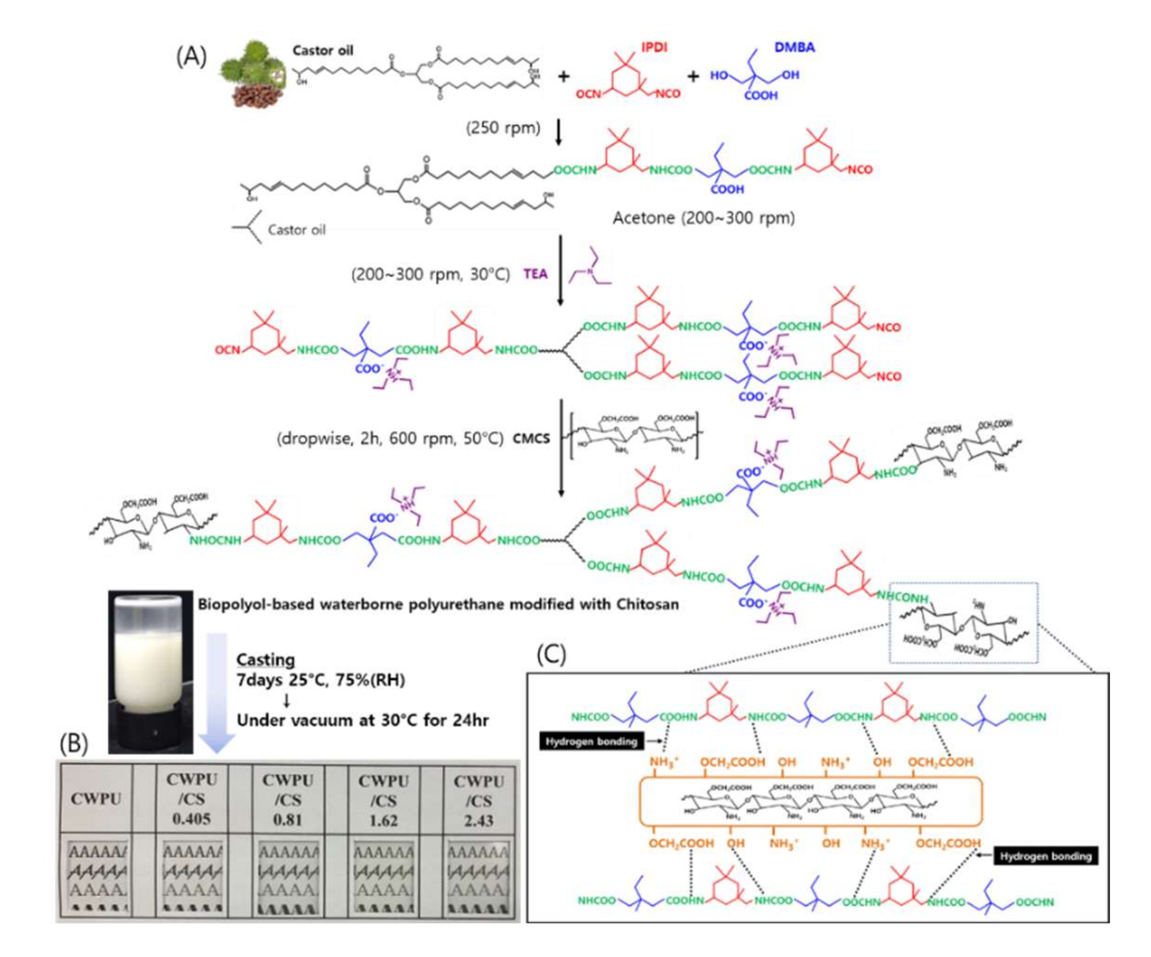 Nanomaterials 12 01143 sch001