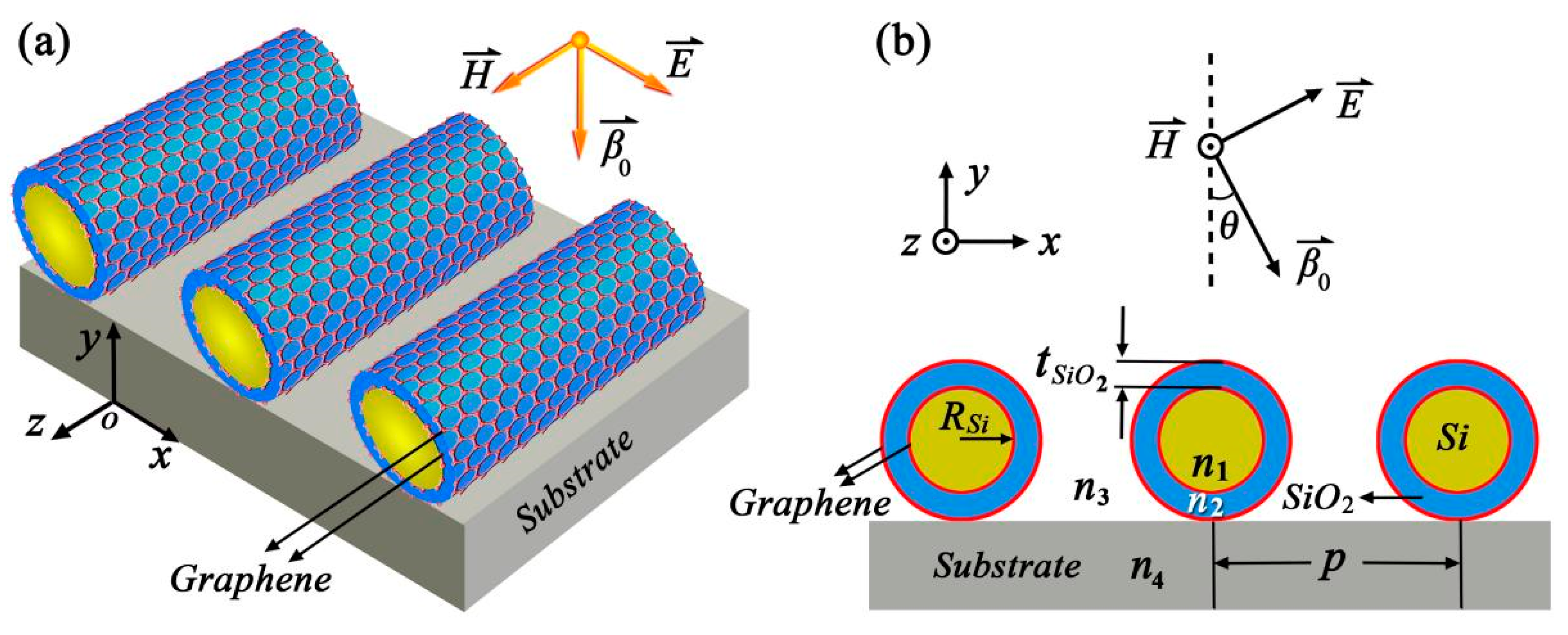 Nanomaterials 12 01144 g001 Nanomaterials 12 01144 g001