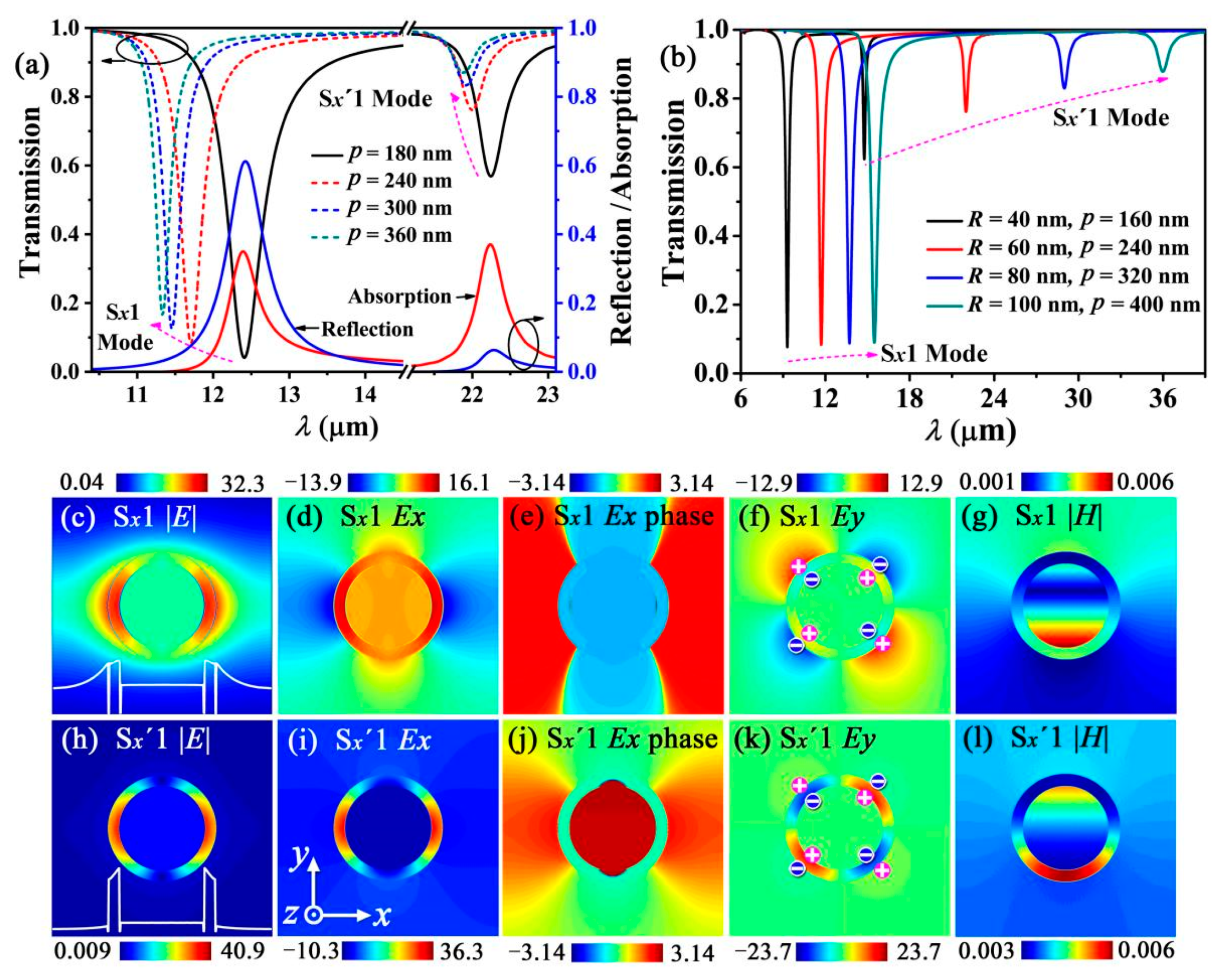 Nanomaterials 12 01144 g002 Nanomaterials 12 01144 g002
