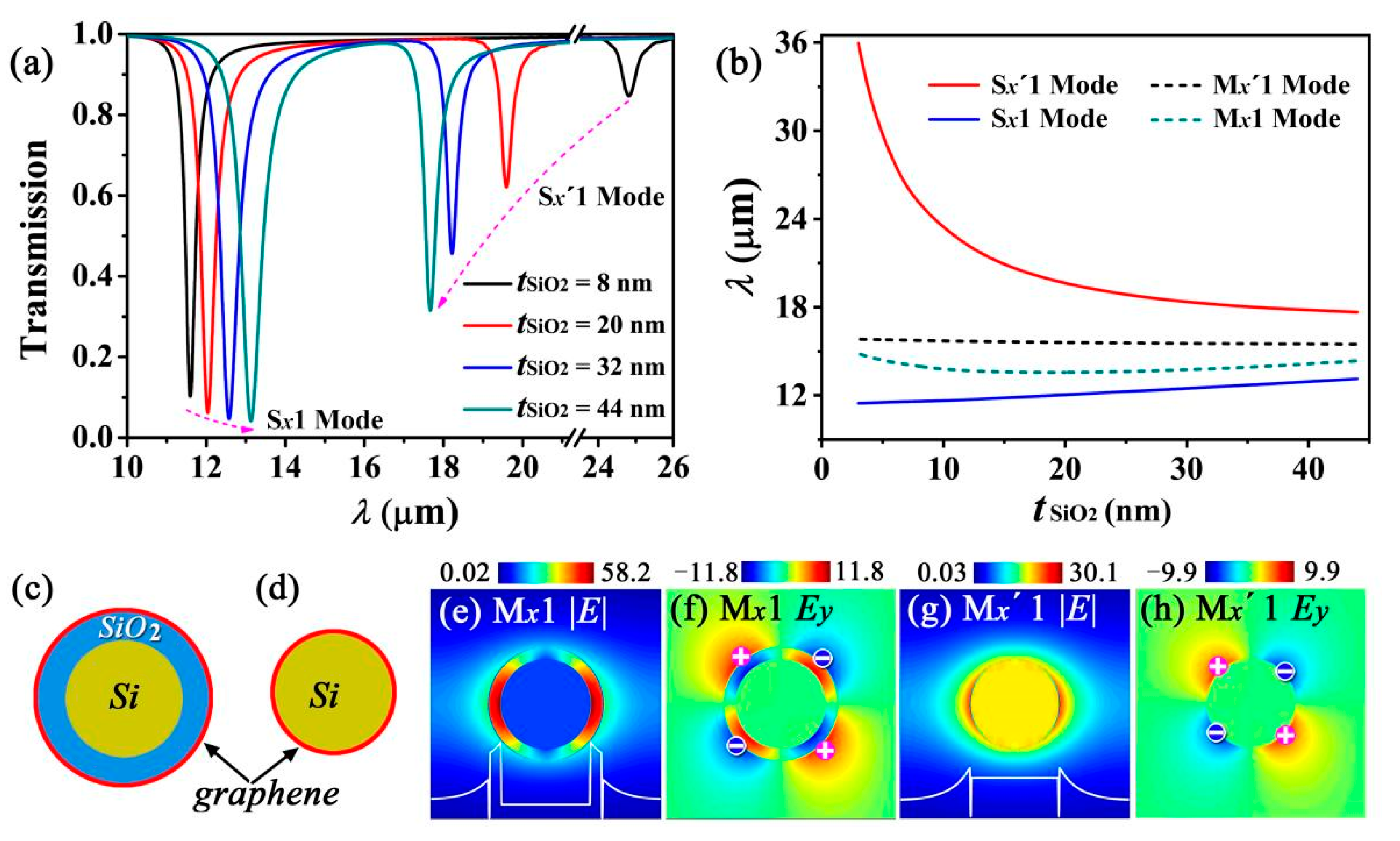 Nanomaterials 12 01144 g003 Nanomaterials 12 01144 g003