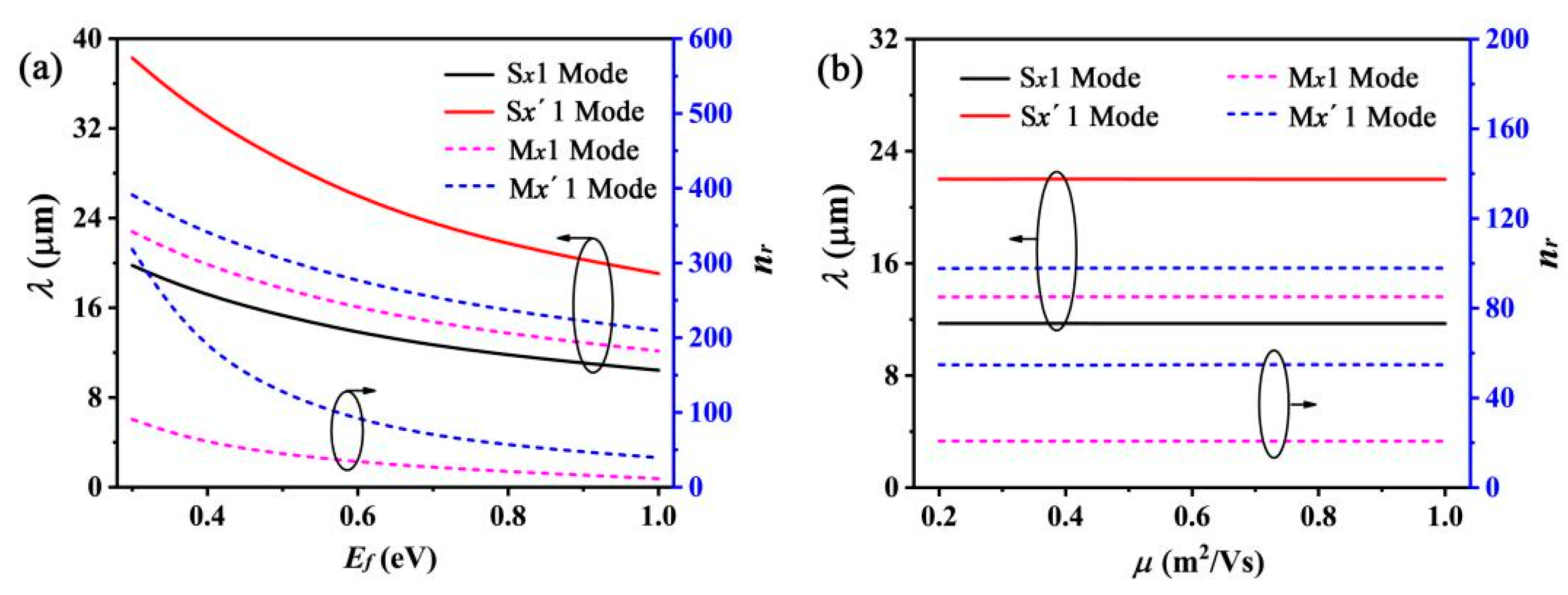 Nanomaterials 12 01144 g005 Nanomaterials 12 01144 g005