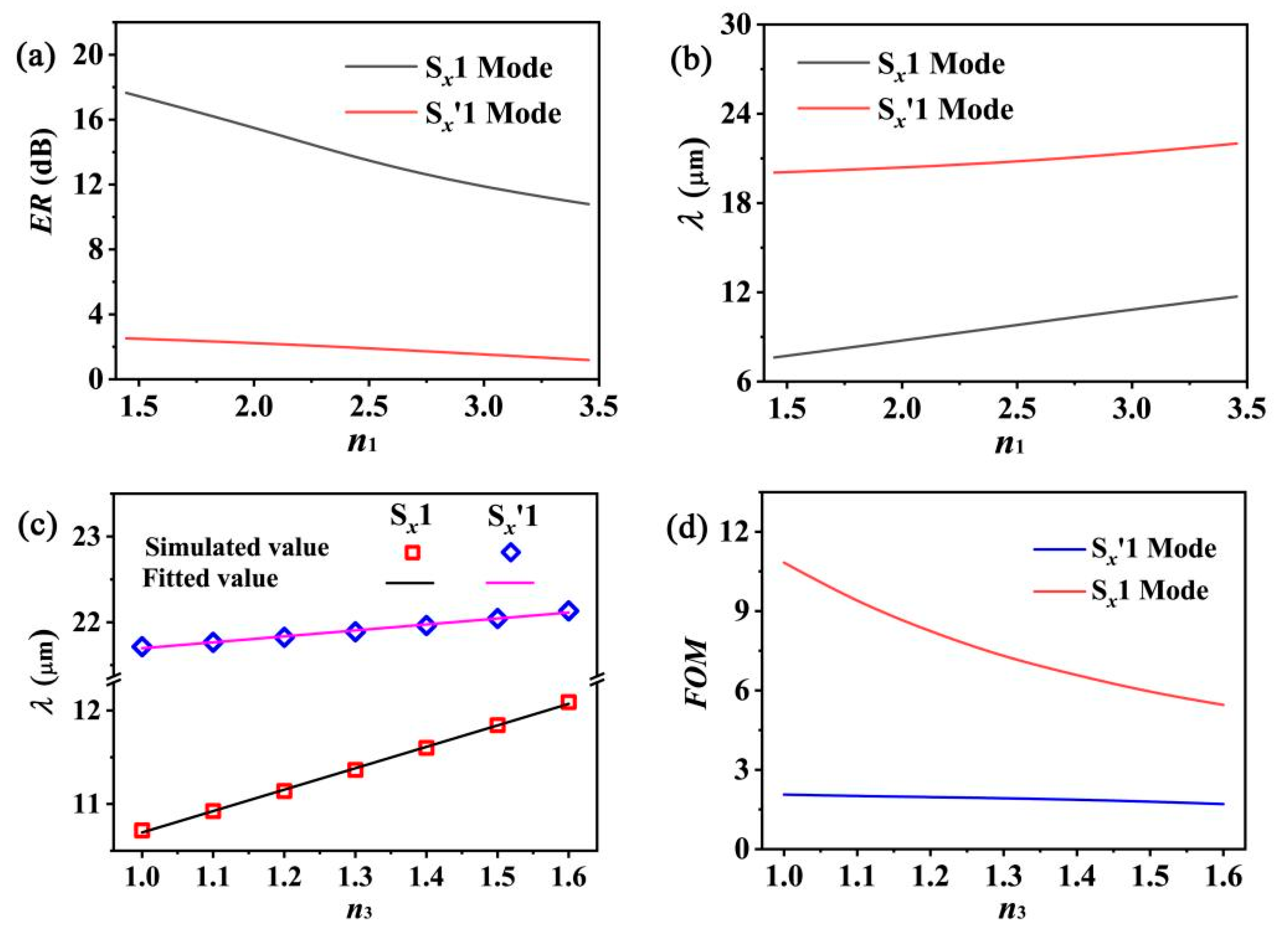 Nanomaterials 12 01144 g006 Nanomaterials 12 01144 g006
