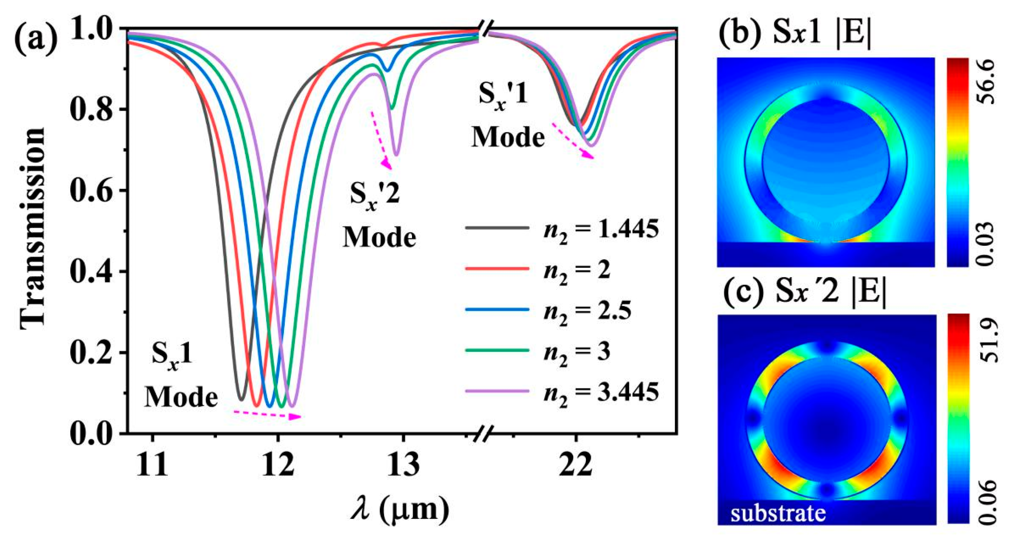 Nanomaterials 12 01144 g007 Nanomaterials 12 01144 g007
