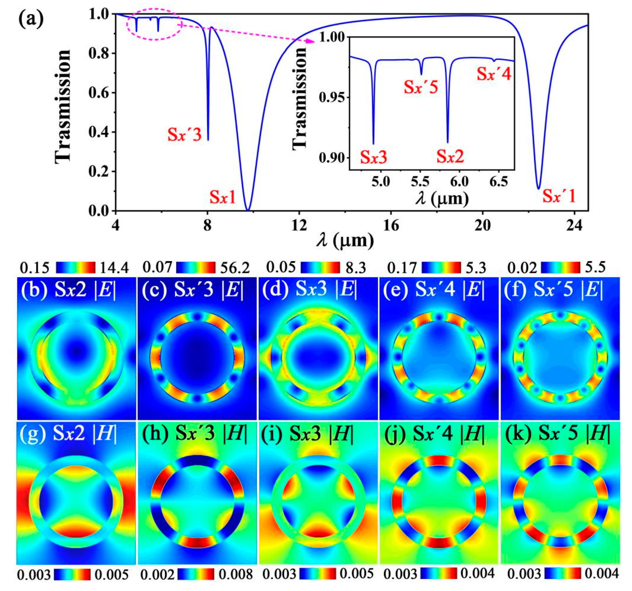 Nanomaterials 12 01144 g008 Nanomaterials 12 01144 g008