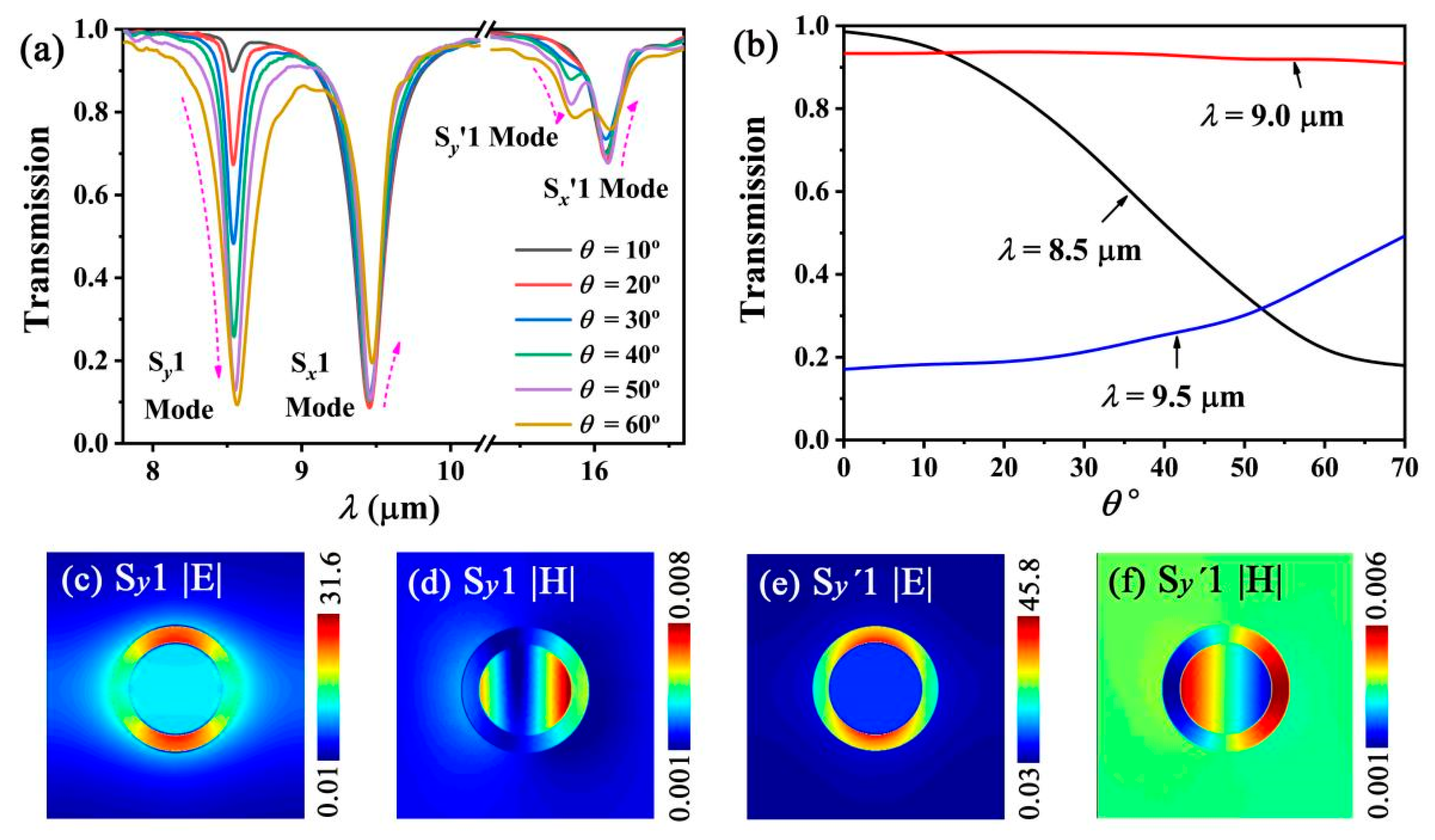 Nanomaterials 12 01144 g009 Nanomaterials 12 01144 g009