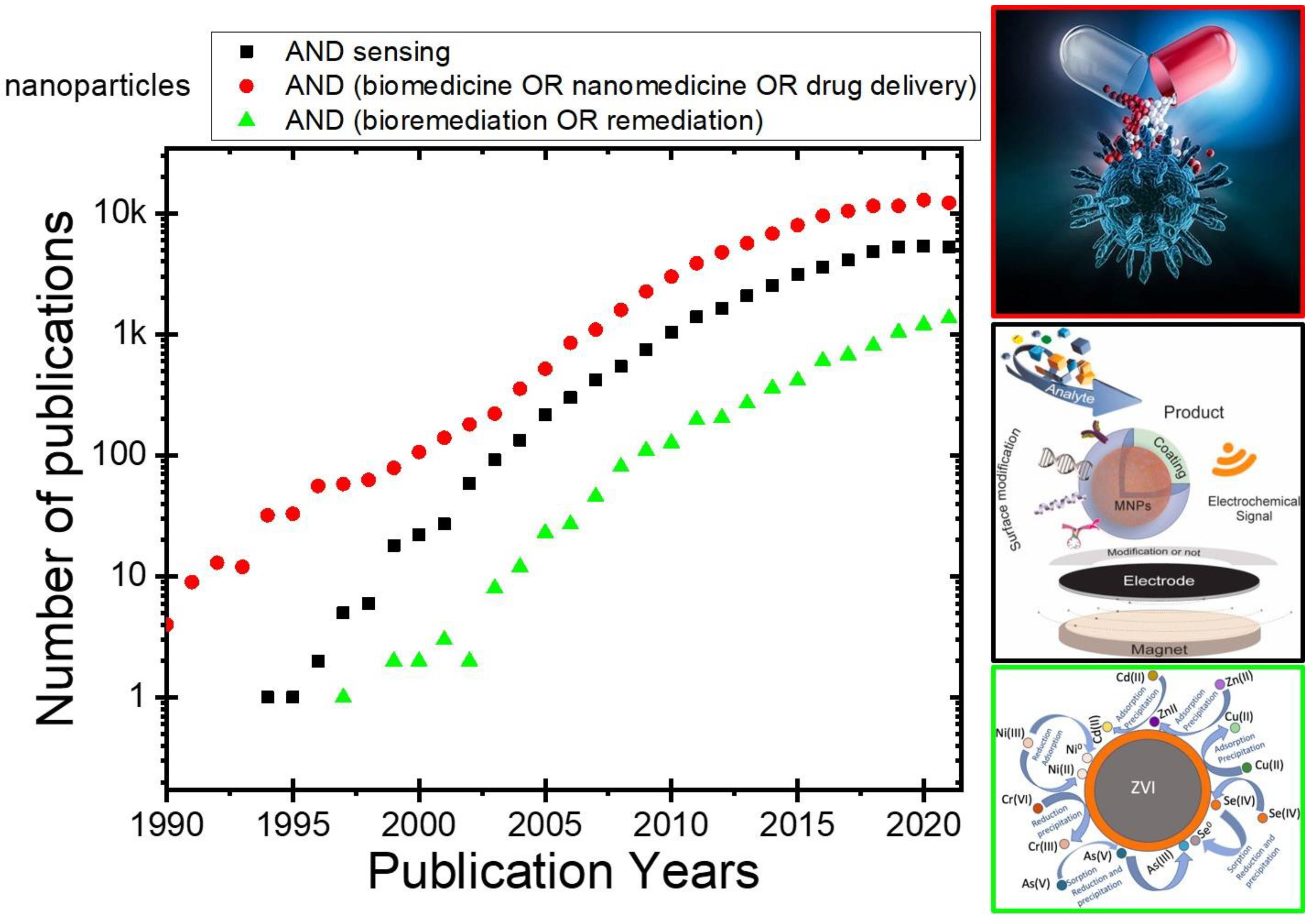 Nanomaterials 12 01145 g002