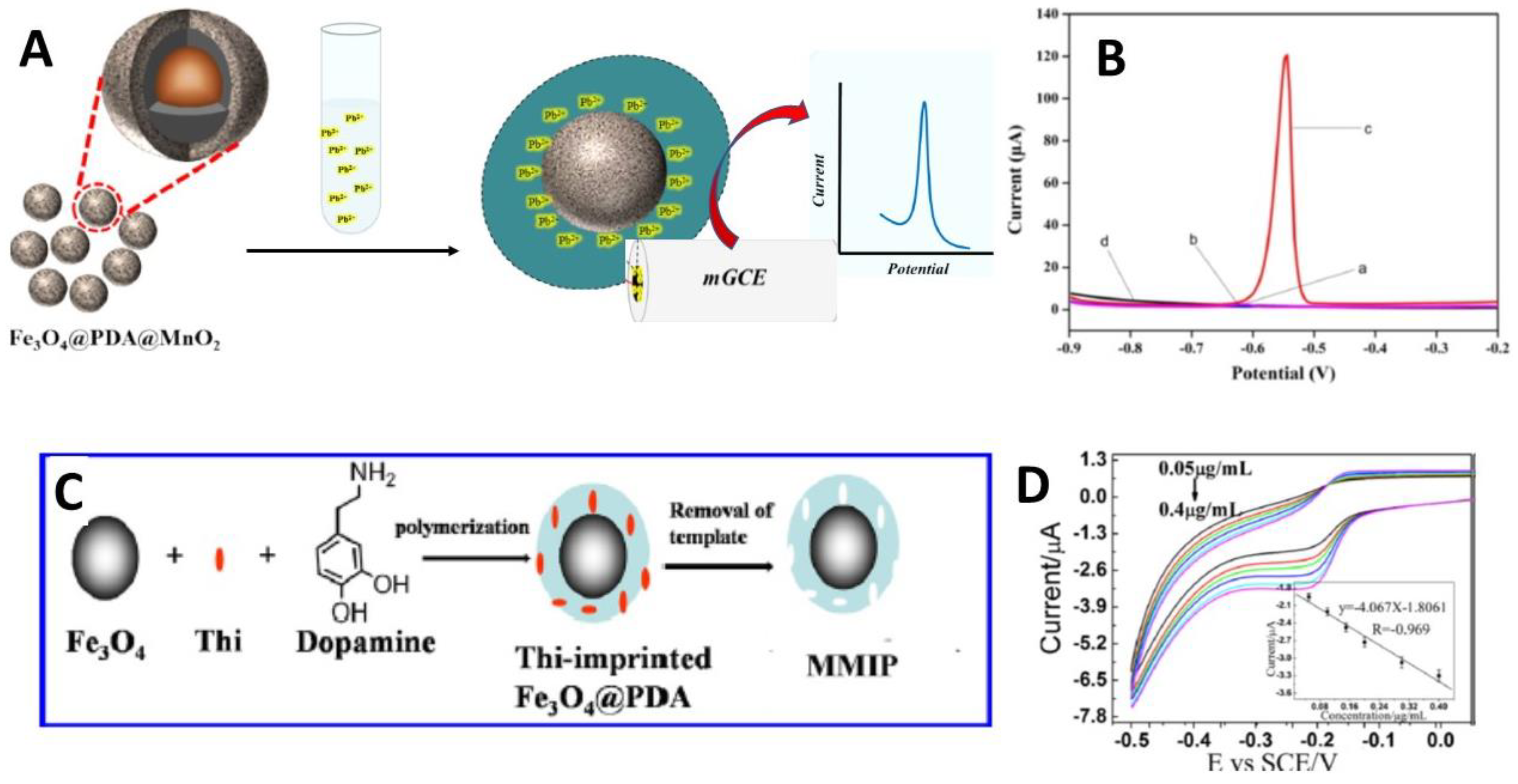 Nanomaterials 12 01145 g005