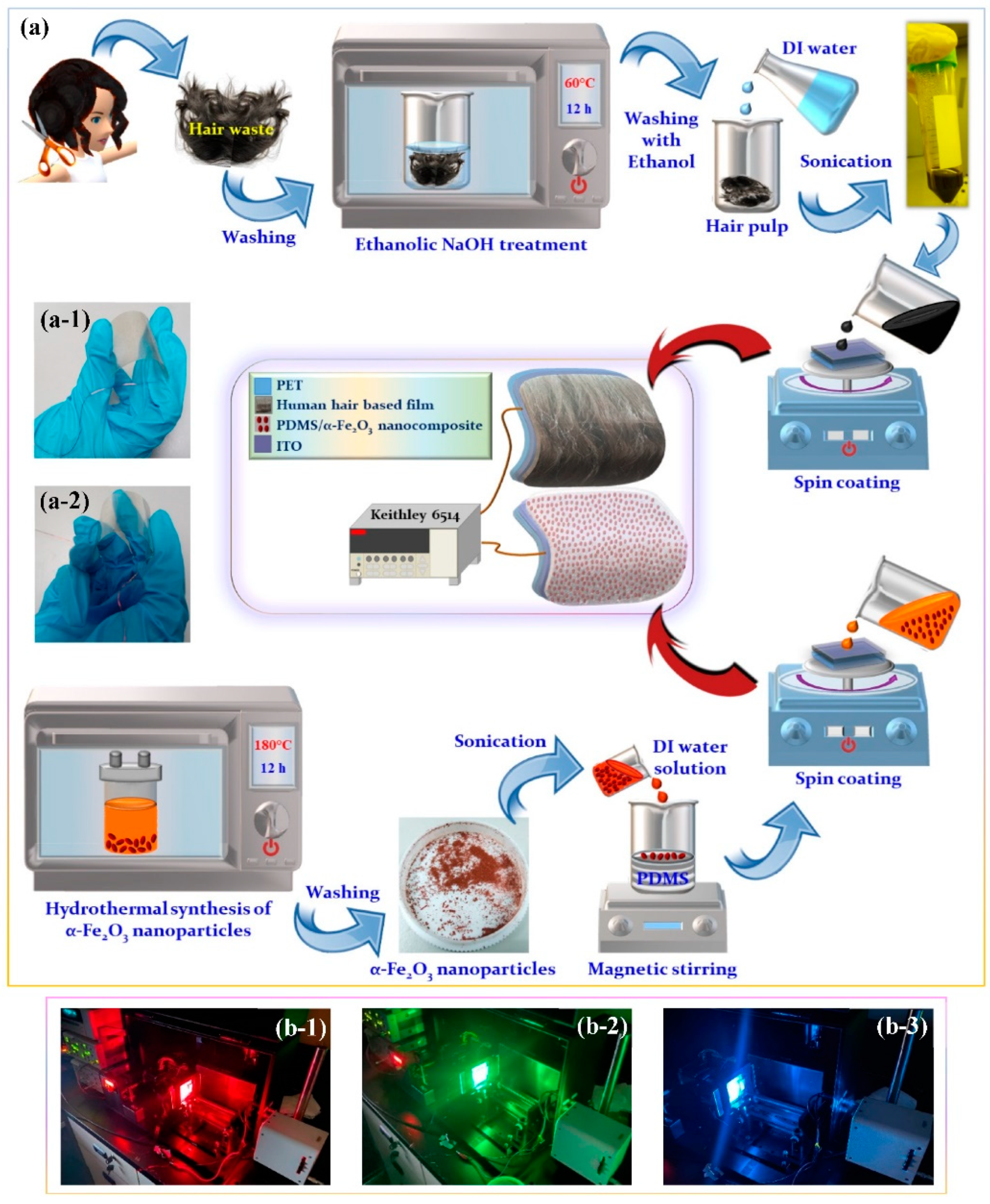 Nanomaterials 12 01147 g001