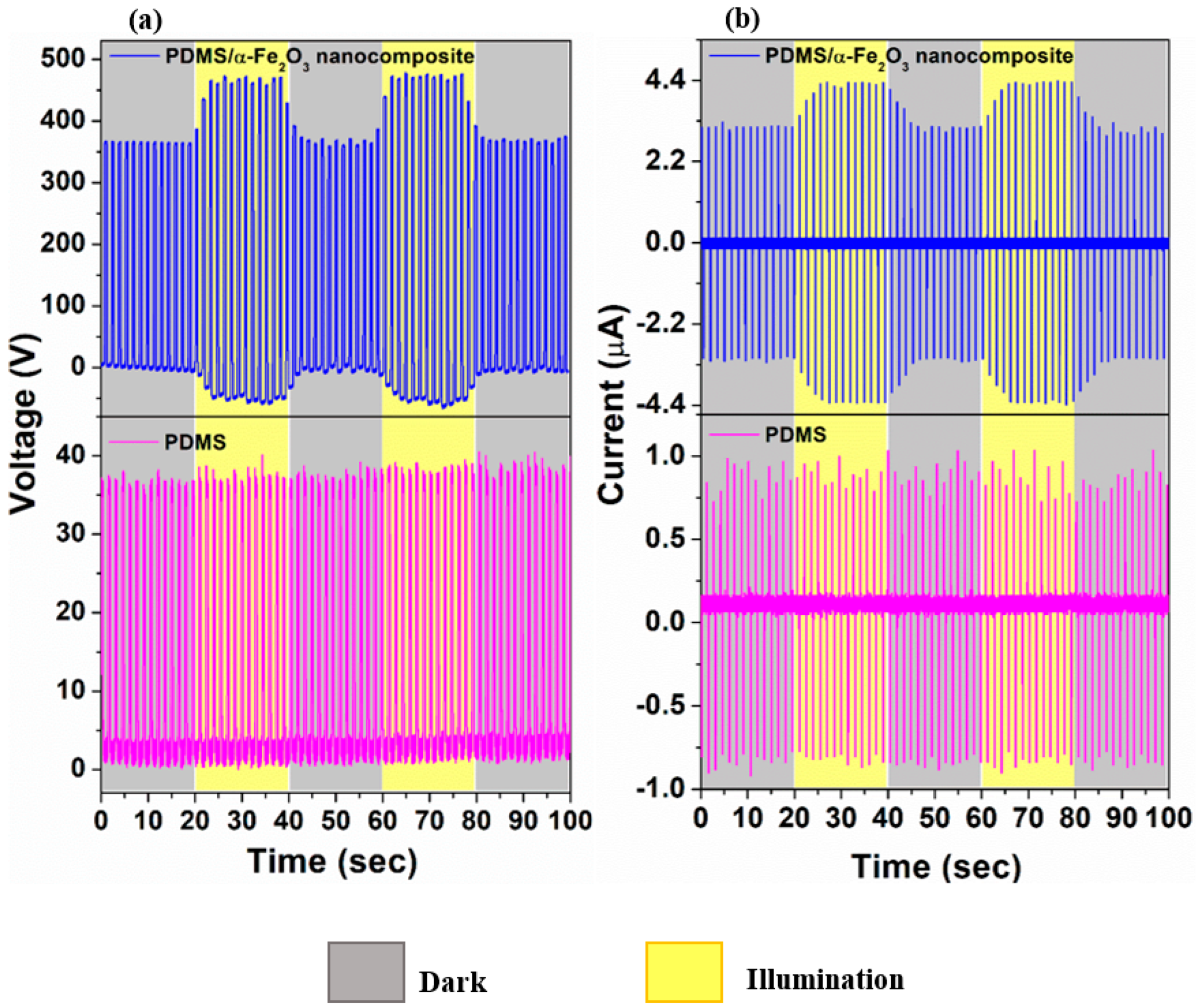 Nanomaterials 12 01147 g004
