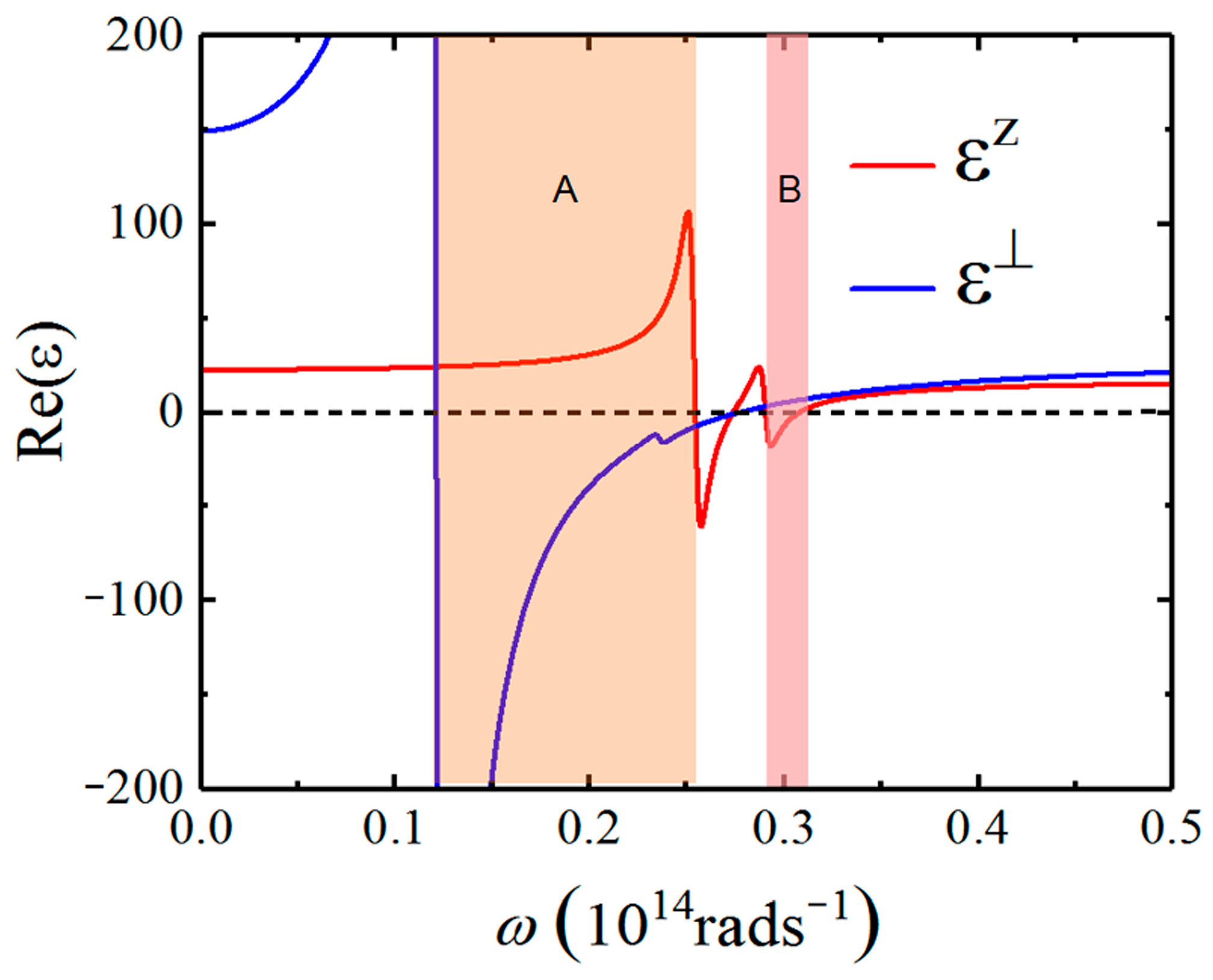 Nanomaterials 12 01148 g002