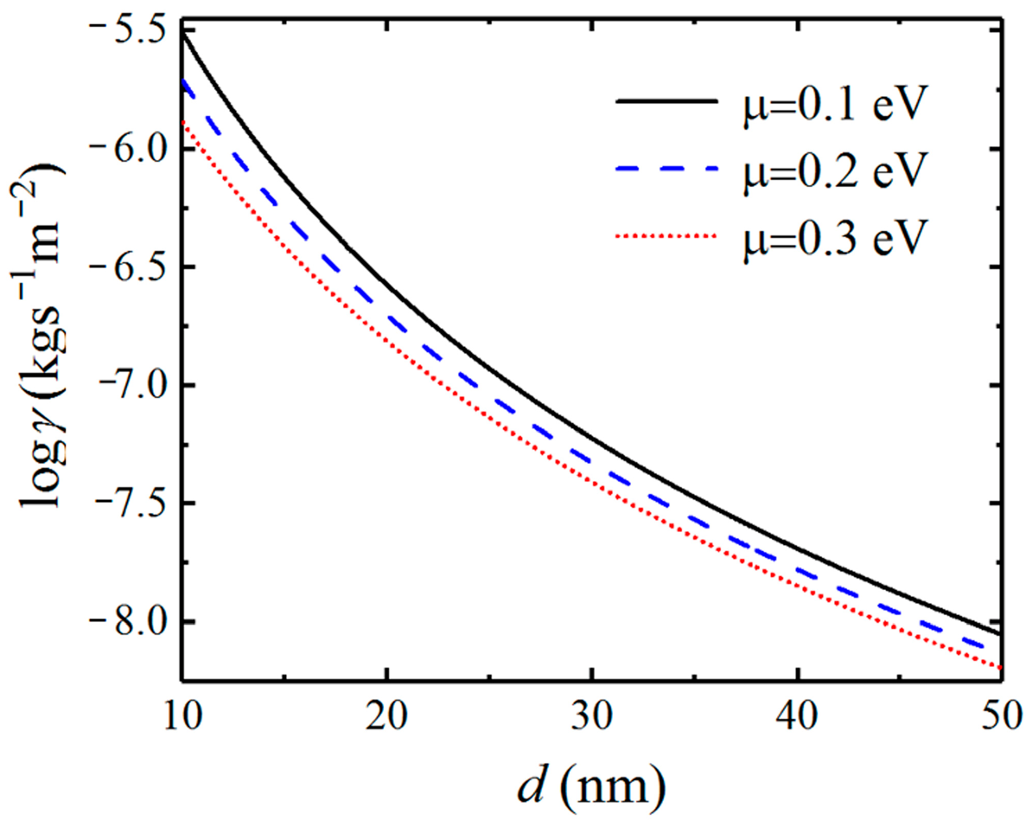 Nanomaterials 12 01148 g006