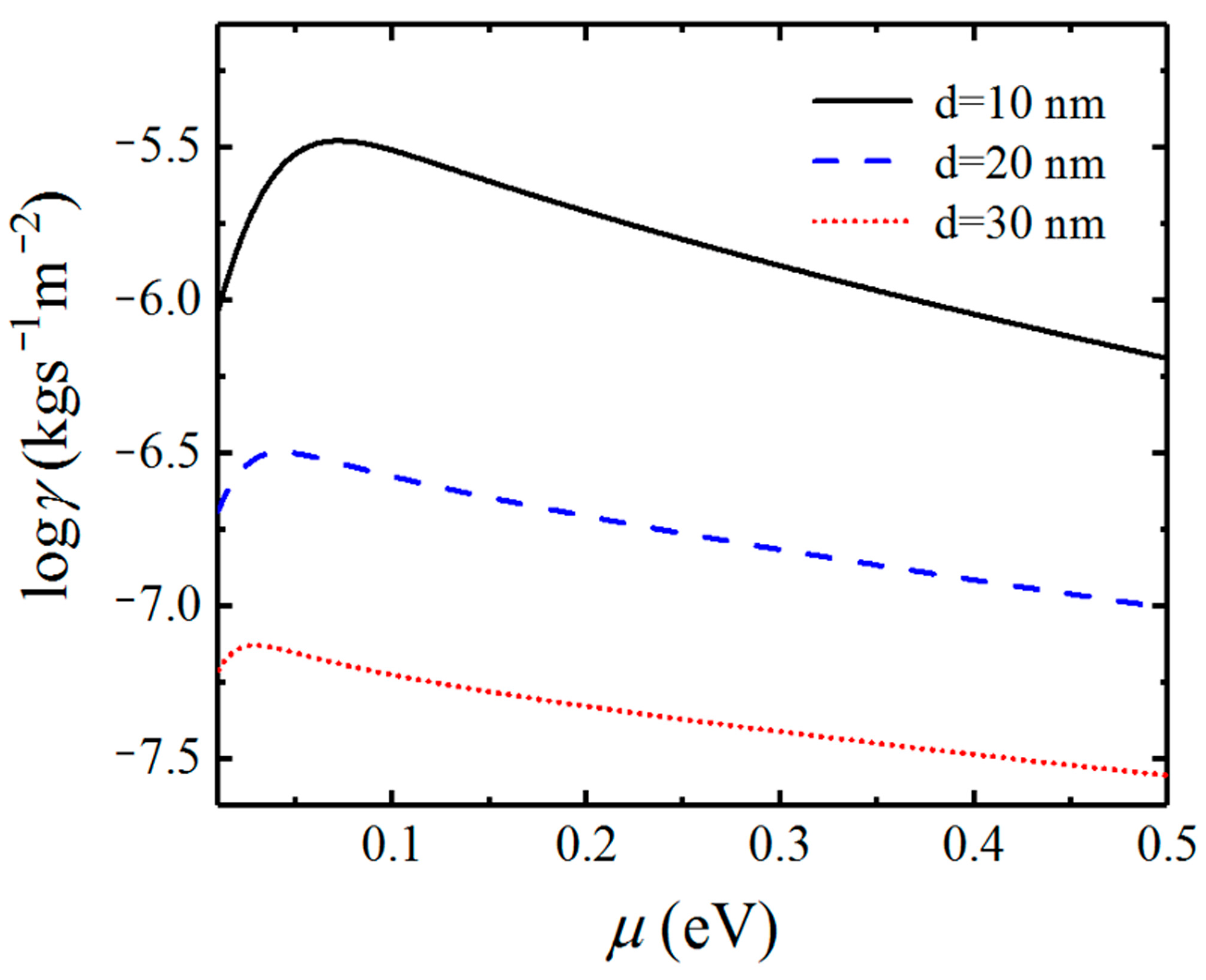 Nanomaterials 12 01148 g007