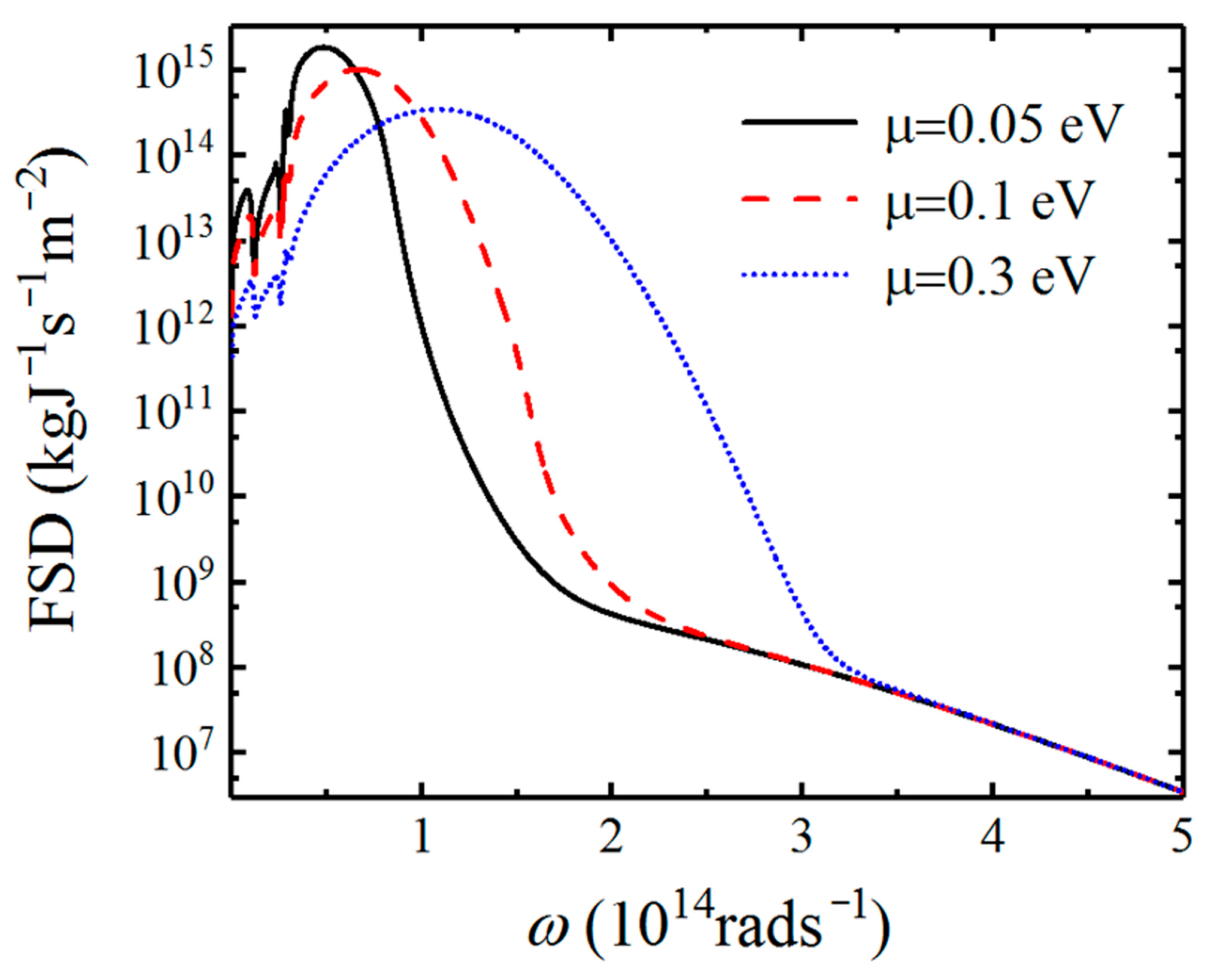 Nanomaterials 12 01148 g008