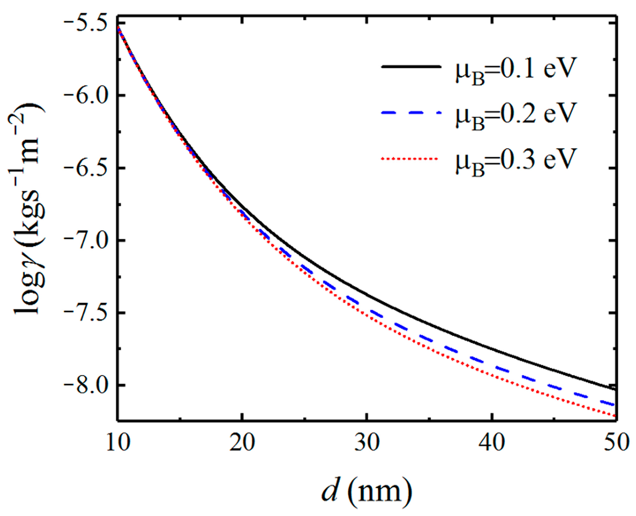 Nanomaterials 12 01148 g009