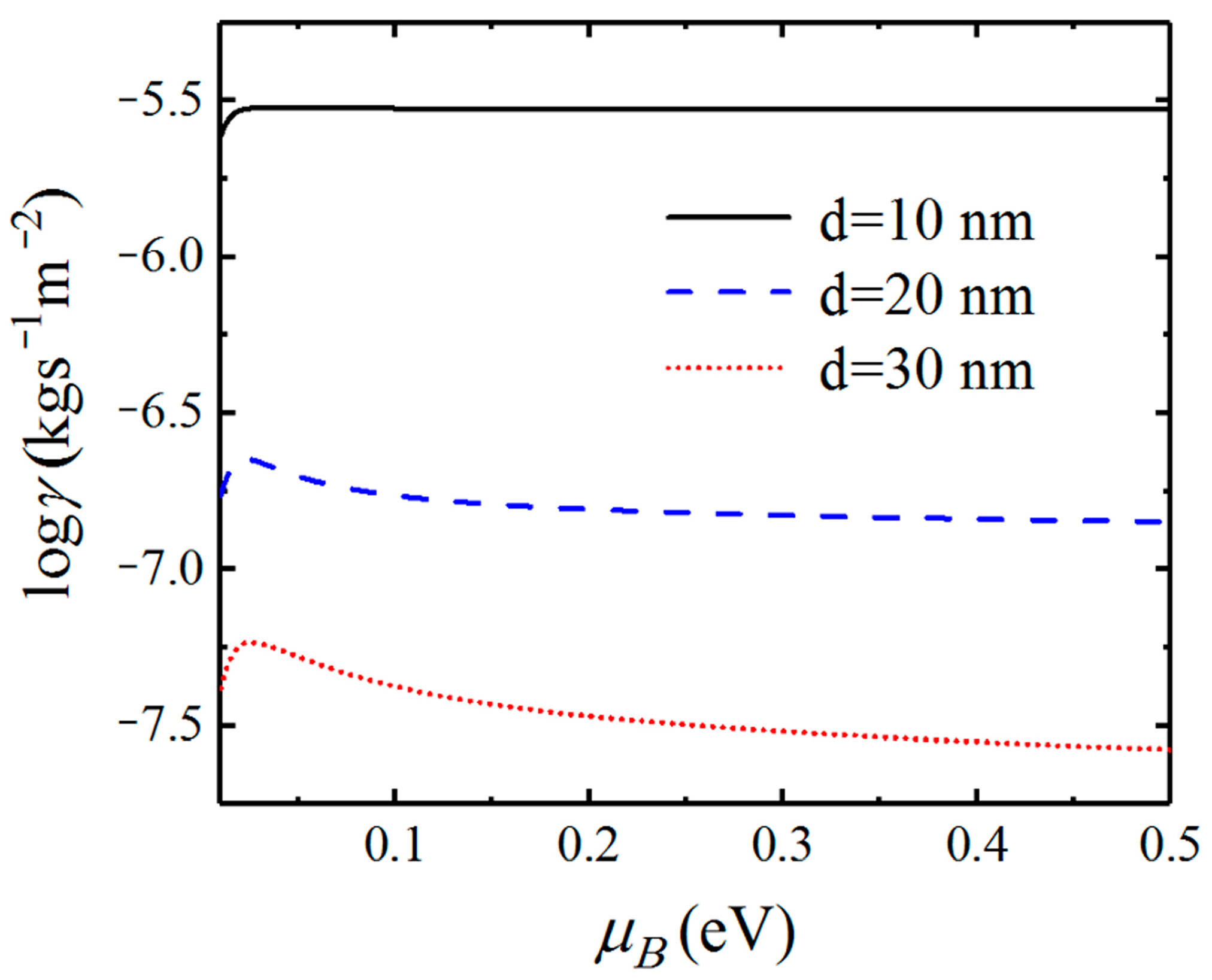Nanomaterials 12 01148 g010