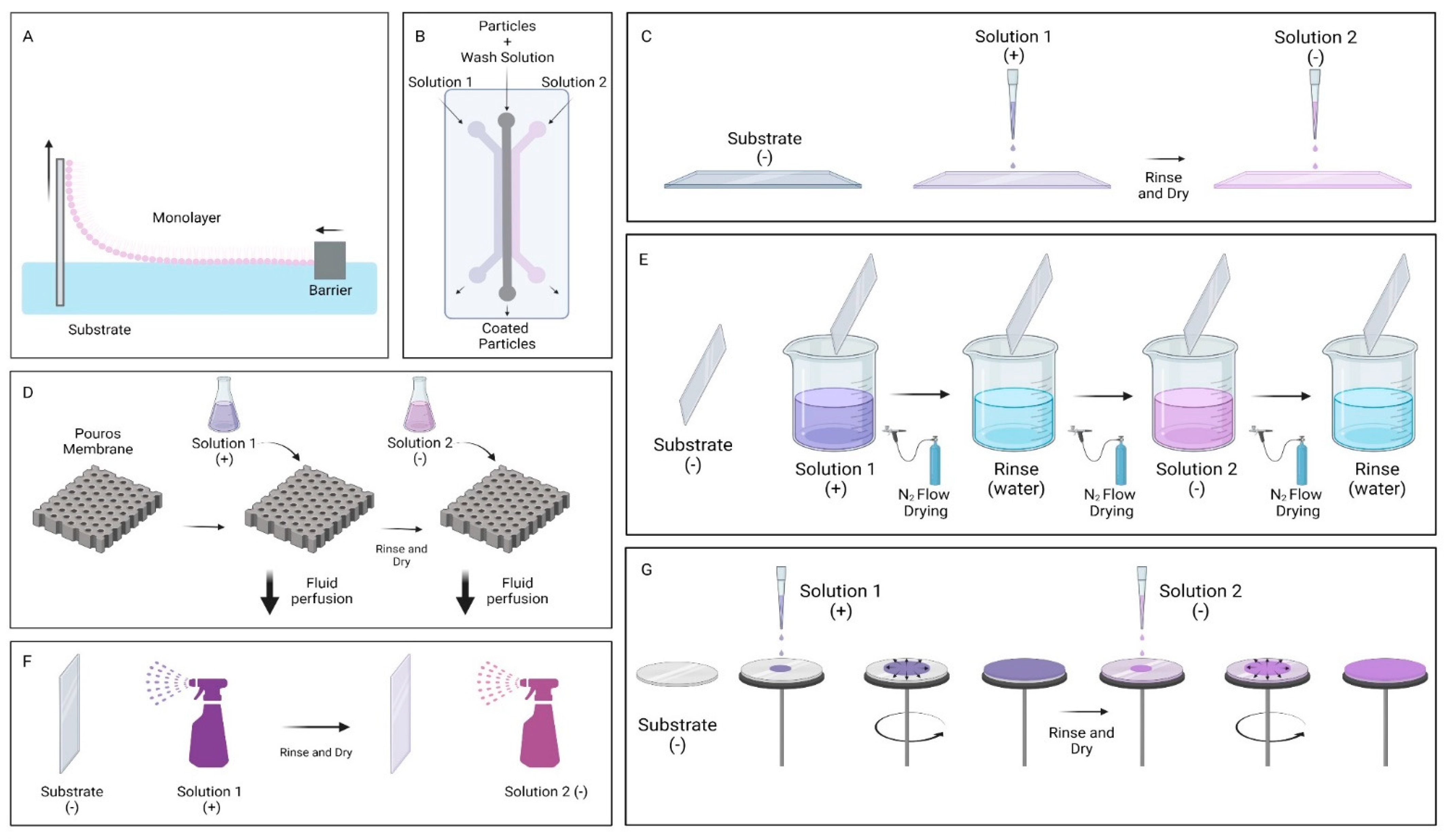 Nanomaterials 12 01149 g002 Nanomaterials 12 01149 g002