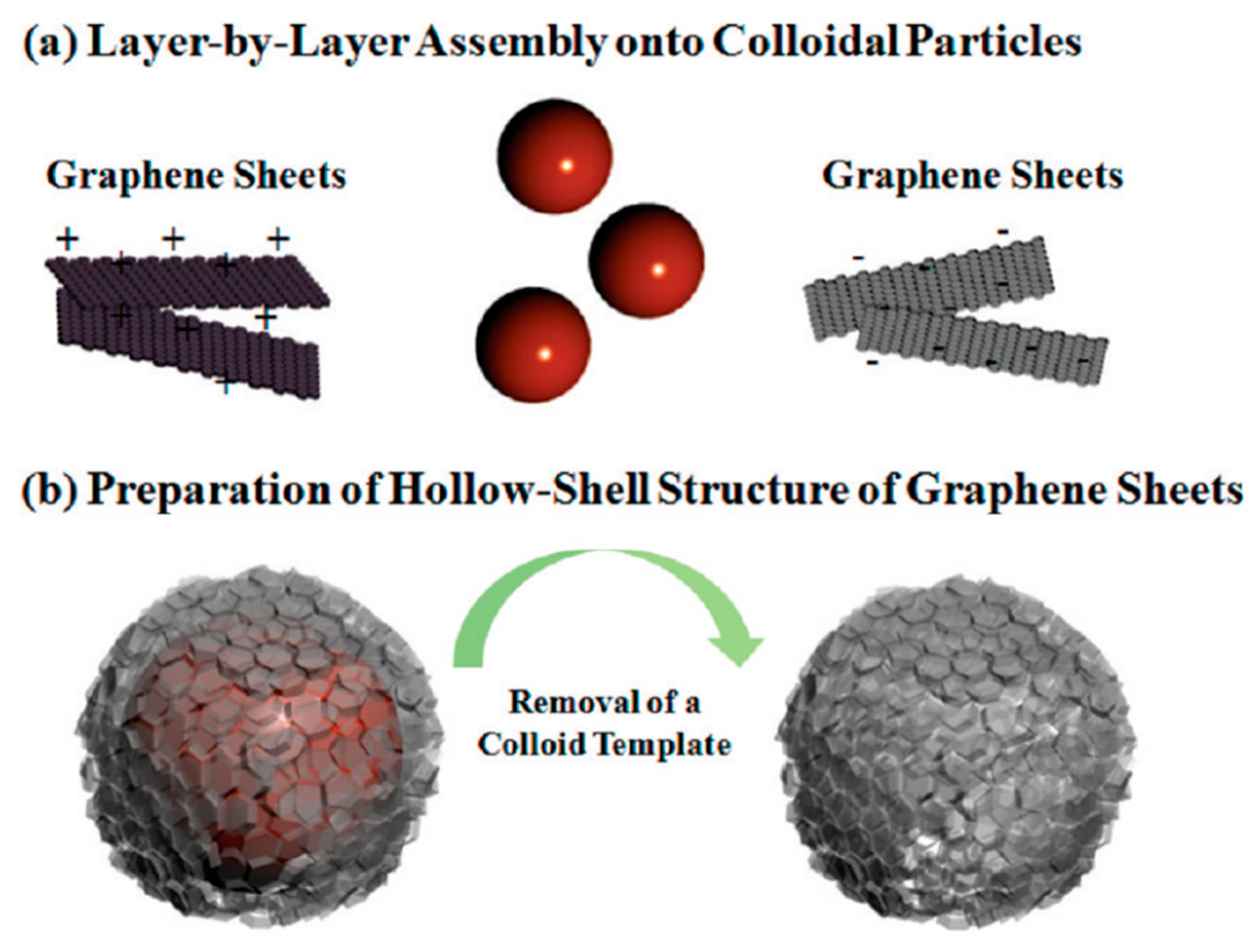 Nanomaterials 12 01149 g003 Nanomaterials 12 01149 g003