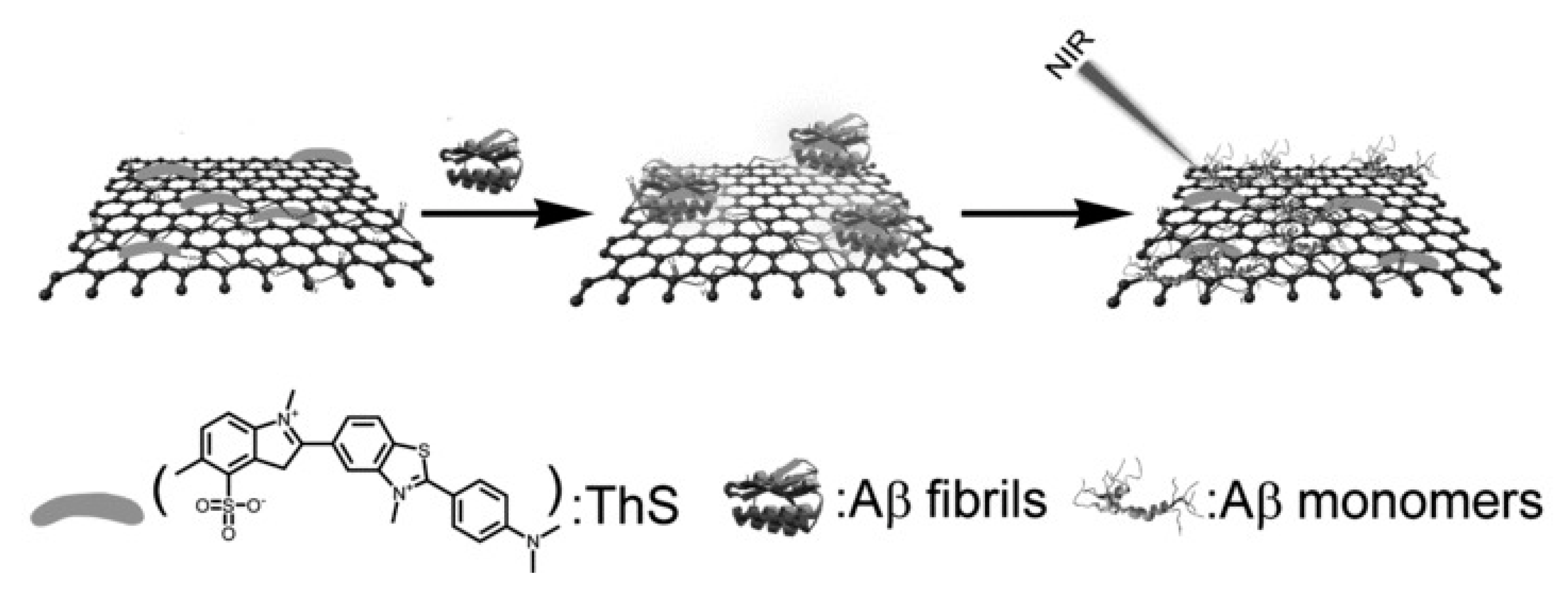 Nanomaterials 12 01149 g004 Nanomaterials 12 01149 g004