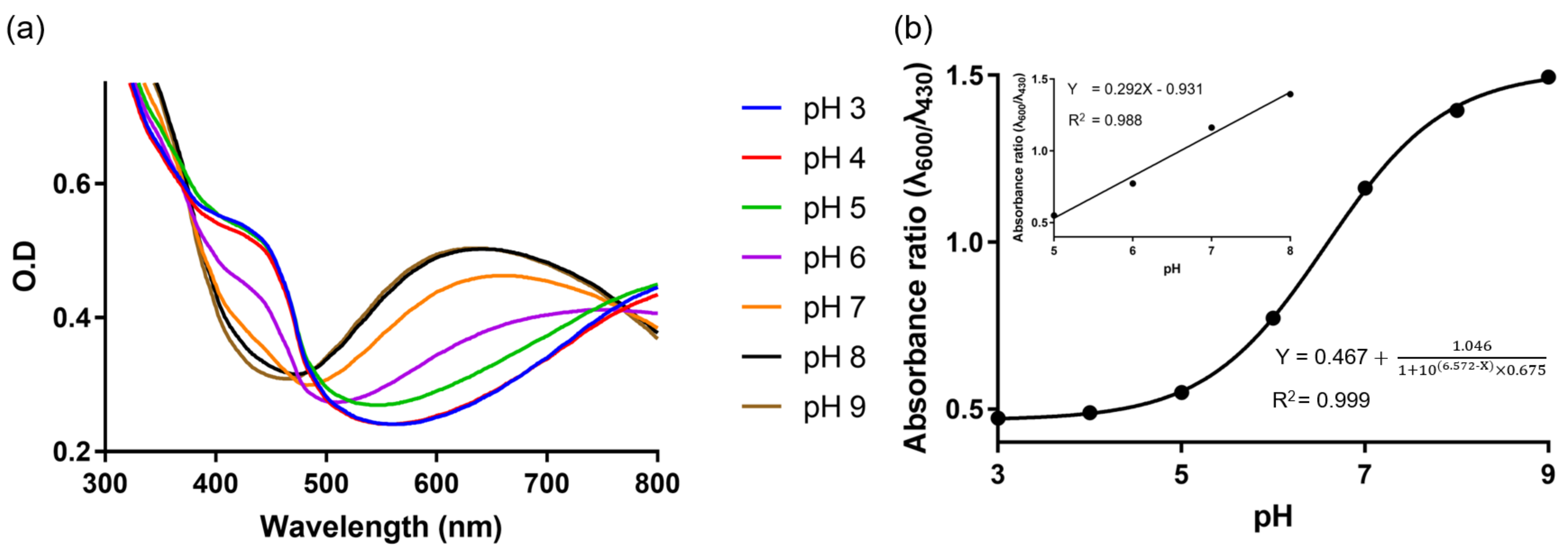 Nanomaterials 12 01150 g002