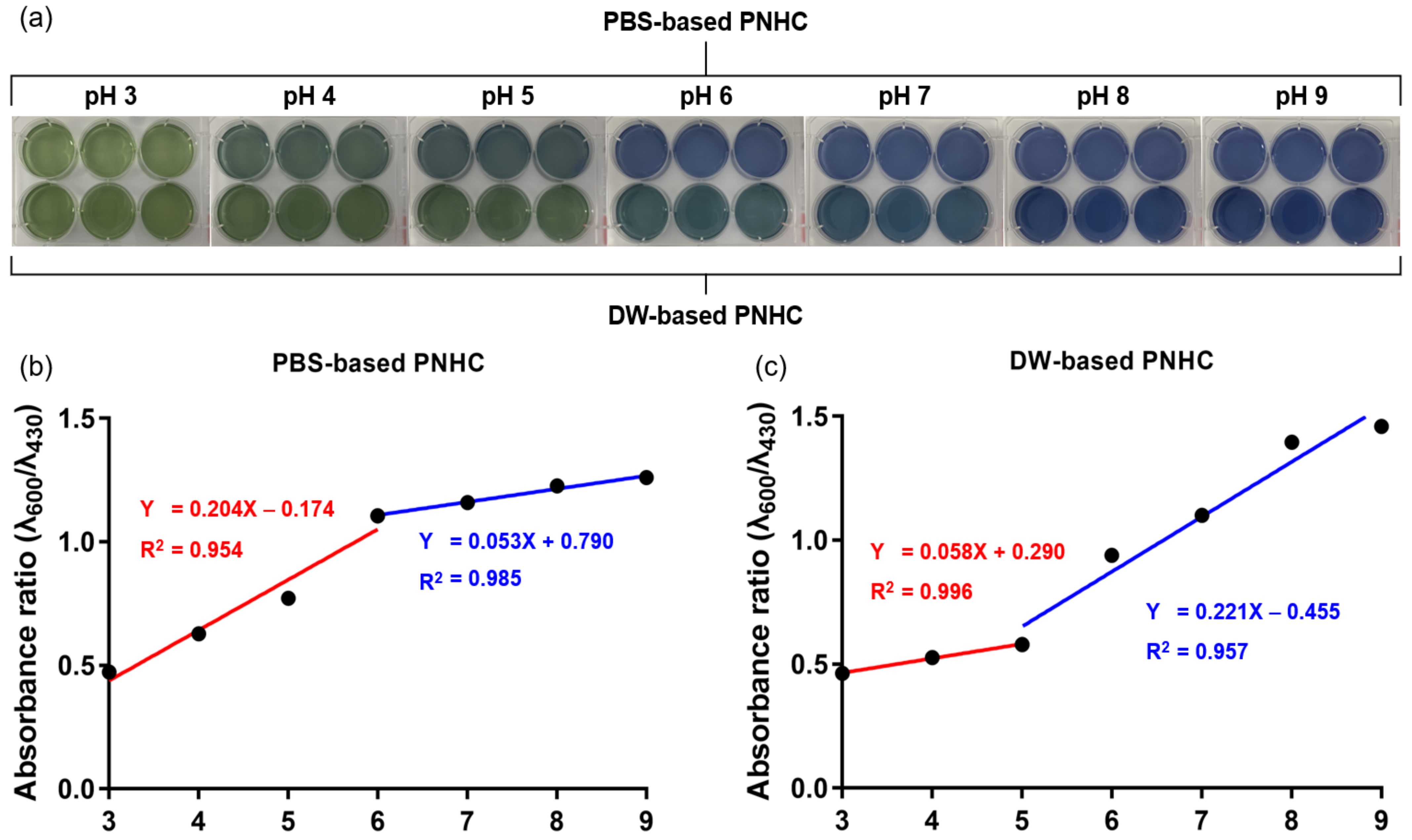Nanomaterials 12 01150 g005