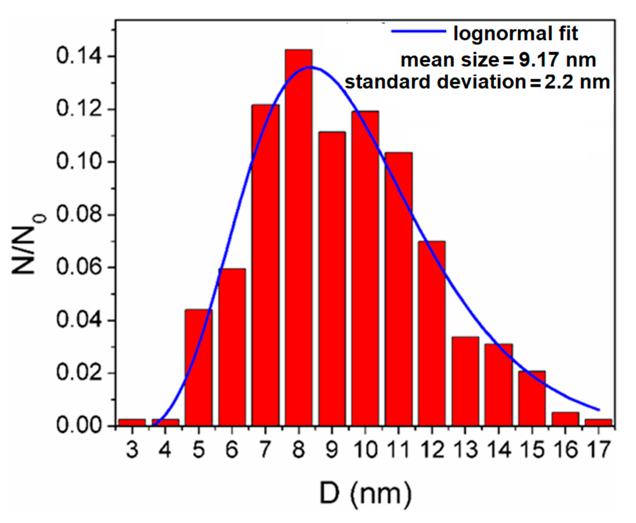 Nanomaterials 12 01151 g004 Nanomaterials 12 01151 g004