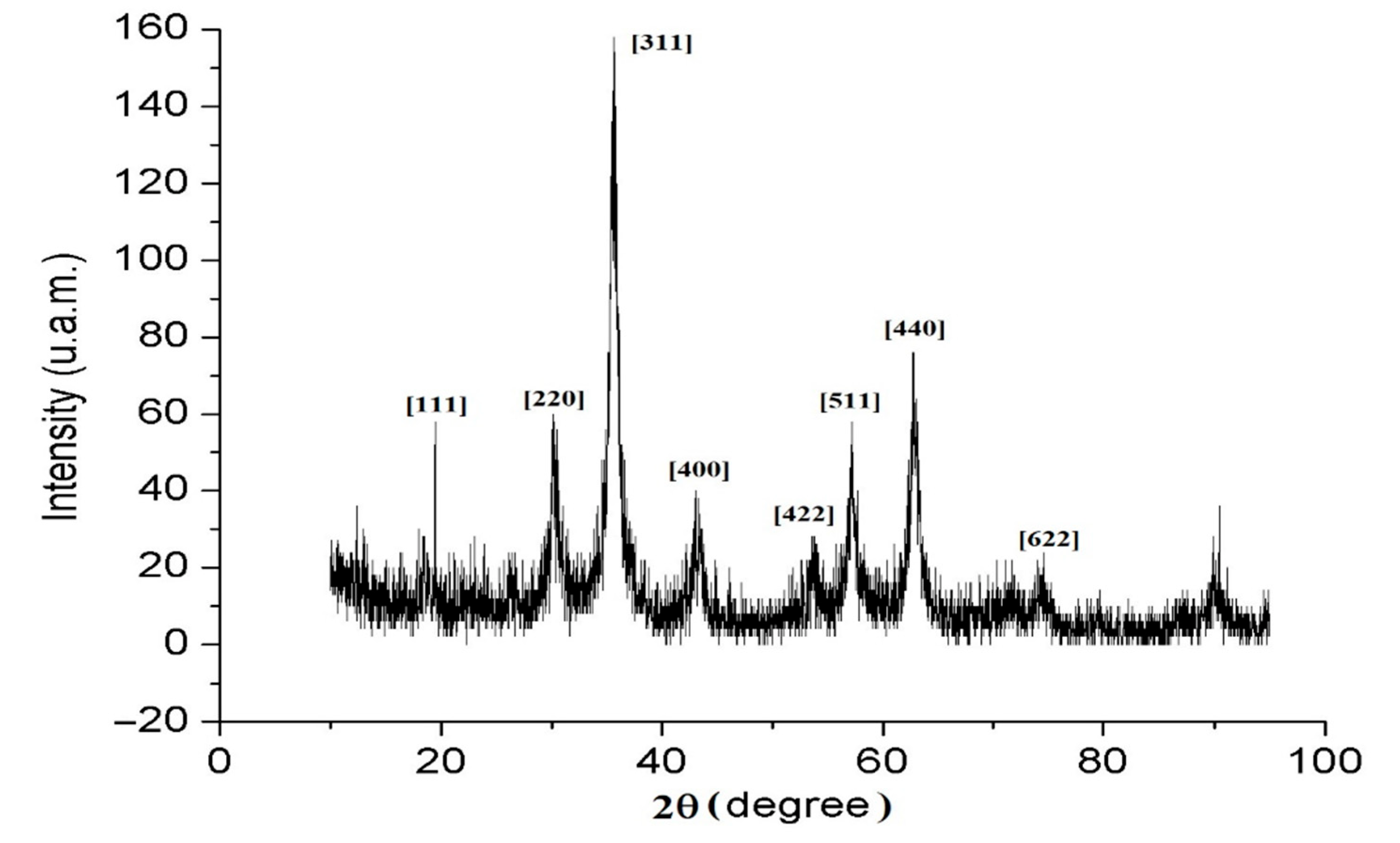 Nanomaterials 12 01151 g006 Nanomaterials 12 01151 g006