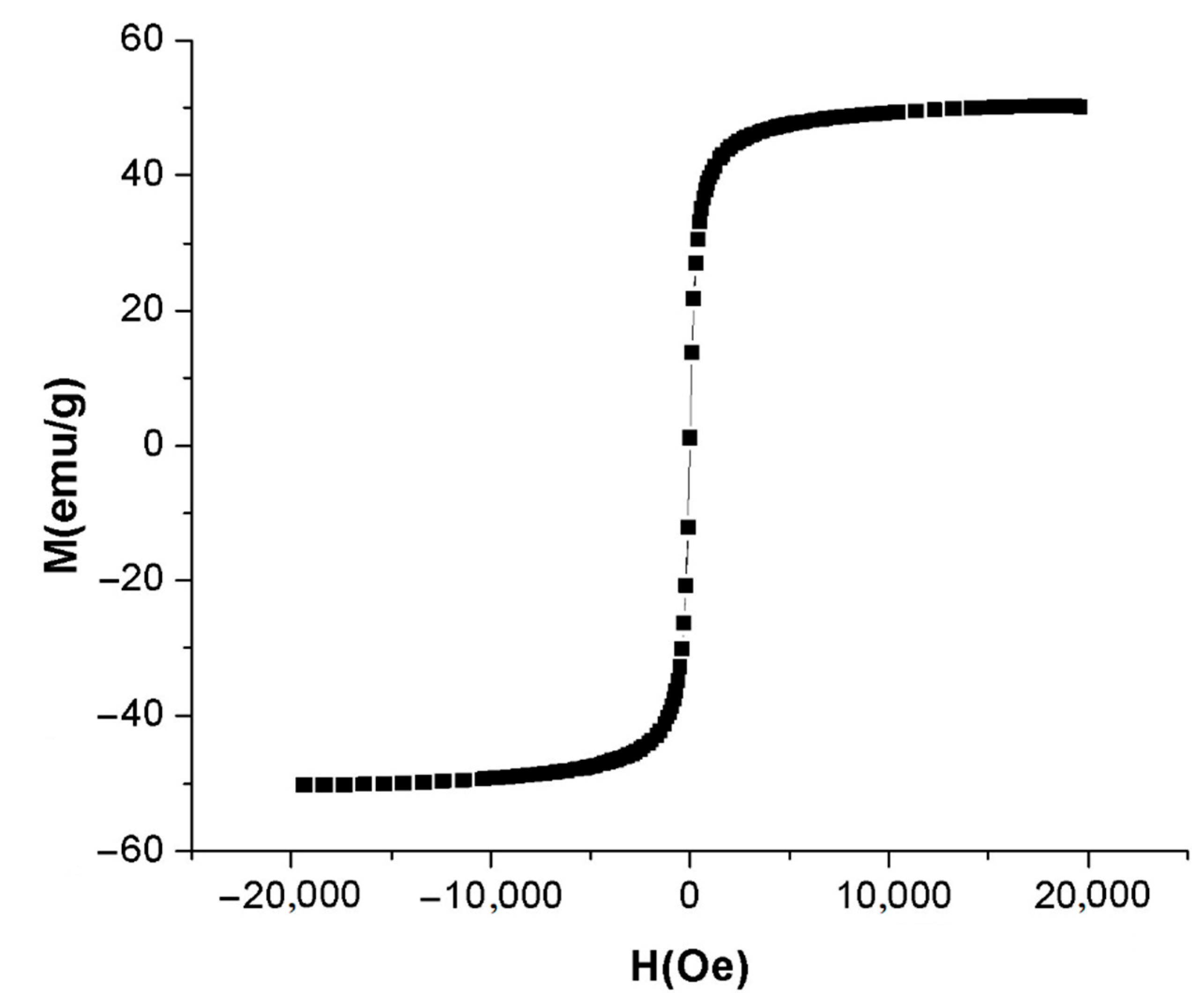 Nanomaterials 12 01151 g007 Nanomaterials 12 01151 g007