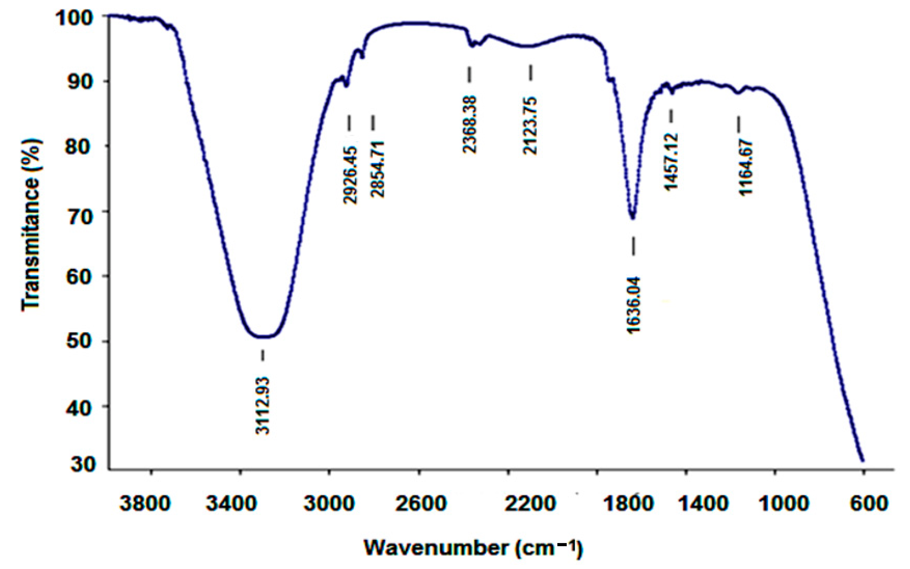 Nanomaterials 12 01151 g009 Nanomaterials 12 01151 g009