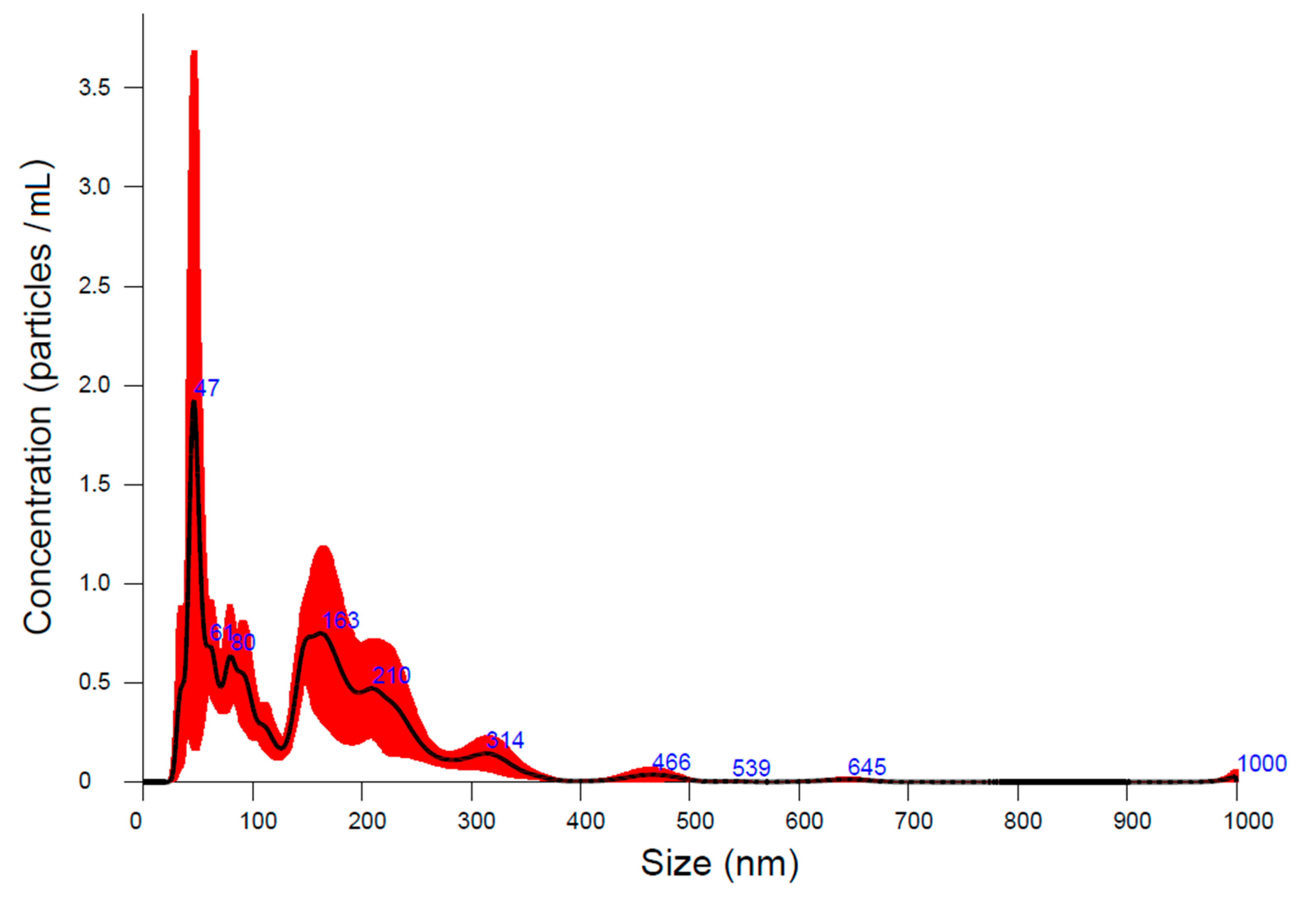 Nanomaterials 12 01151 g011 Nanomaterials 12 01151 g011