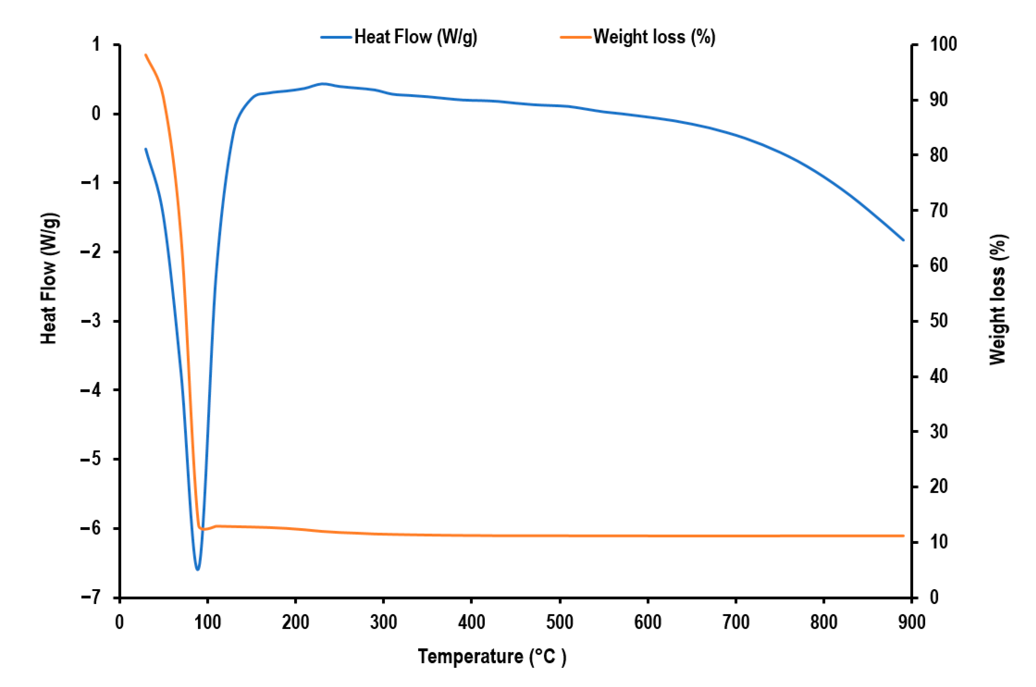Nanomaterials 12 01151 g012 Nanomaterials 12 01151 g012