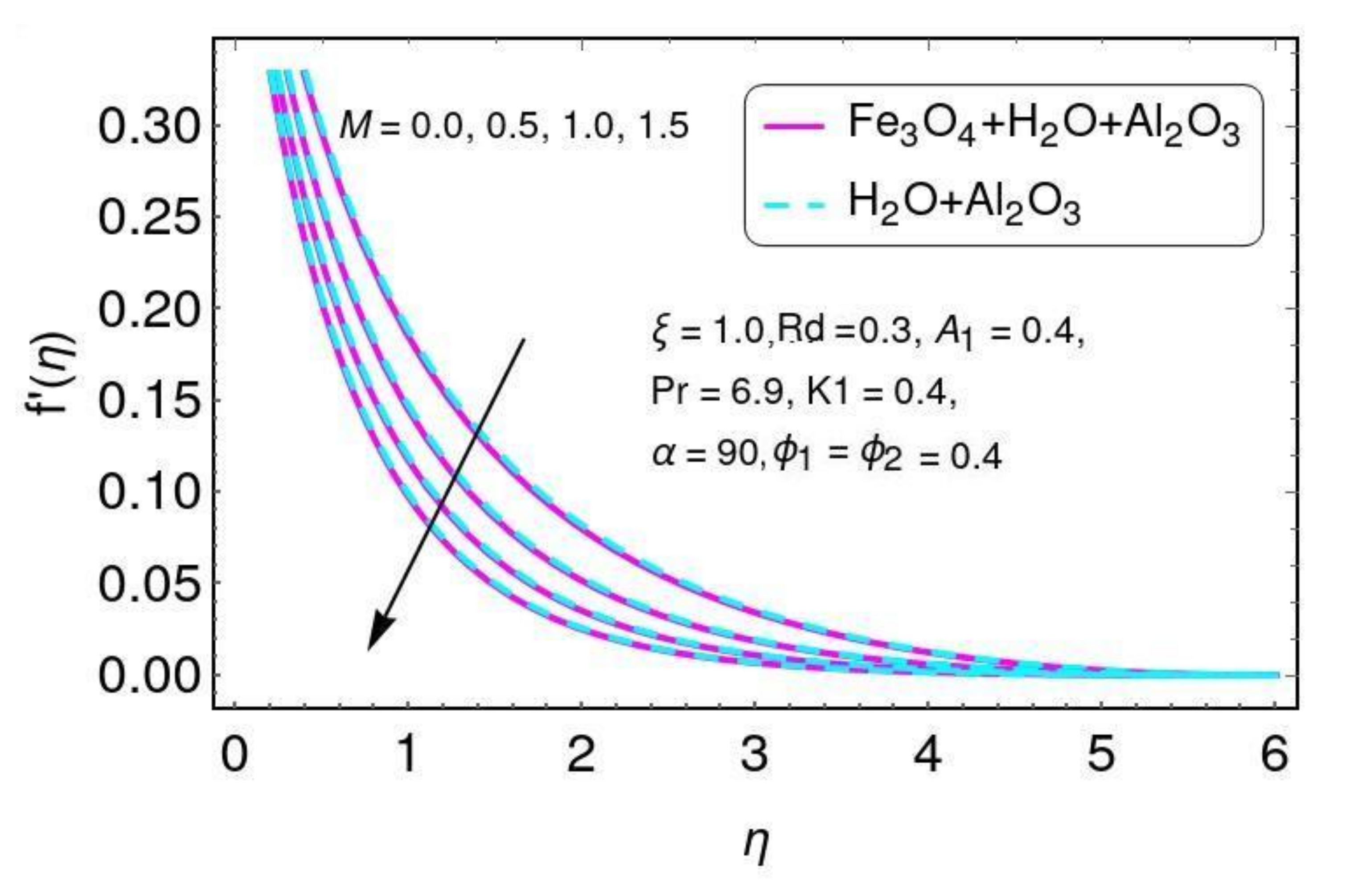 Nanomaterials 12 01152 g002 550