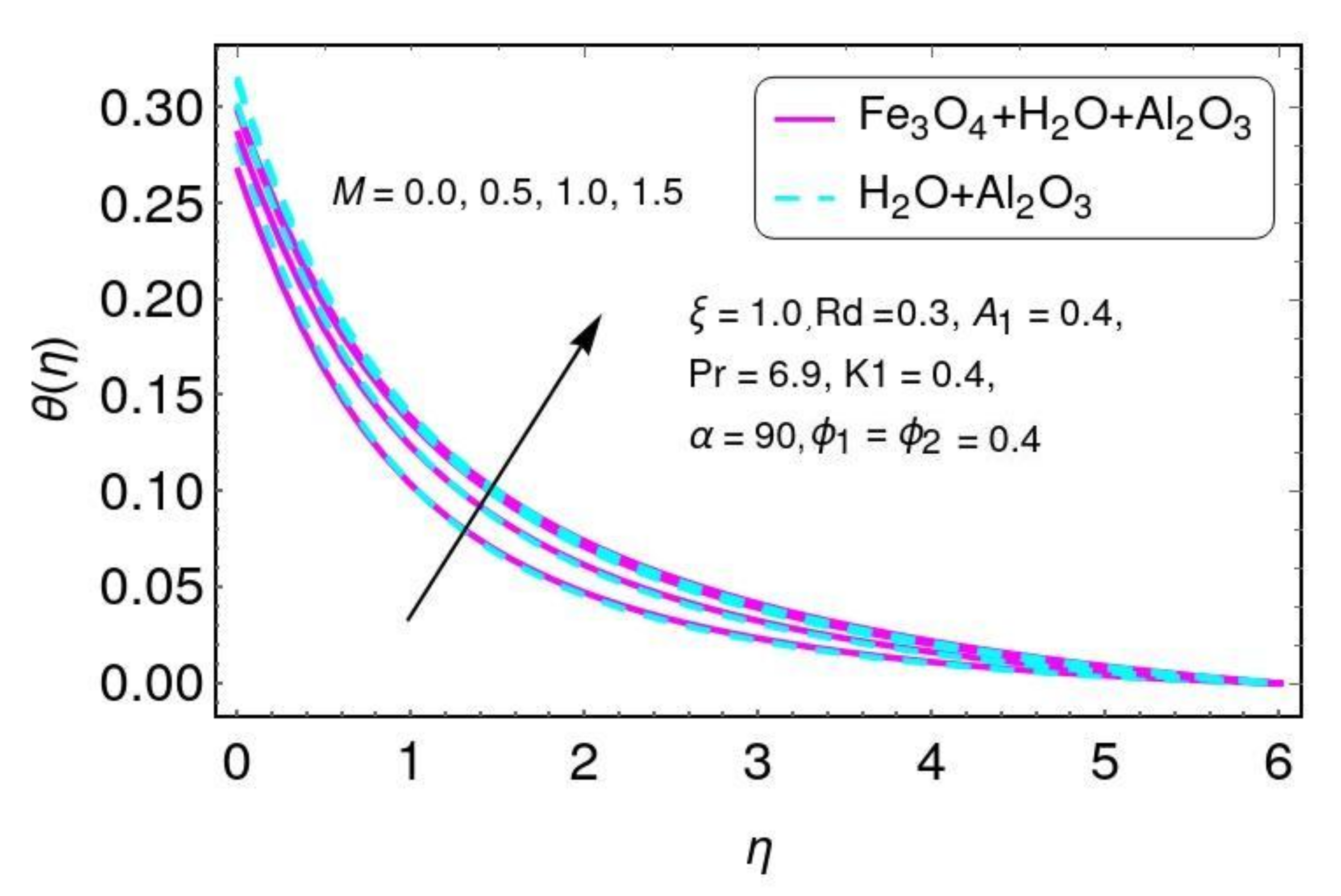 Nanomaterials 12 01152 g003 550