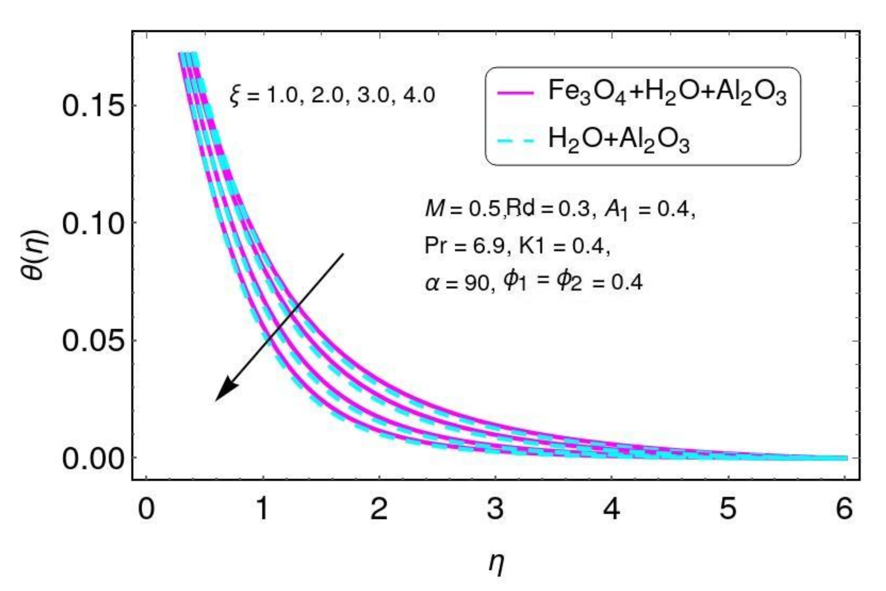 Nanomaterials 12 01152 g005 550