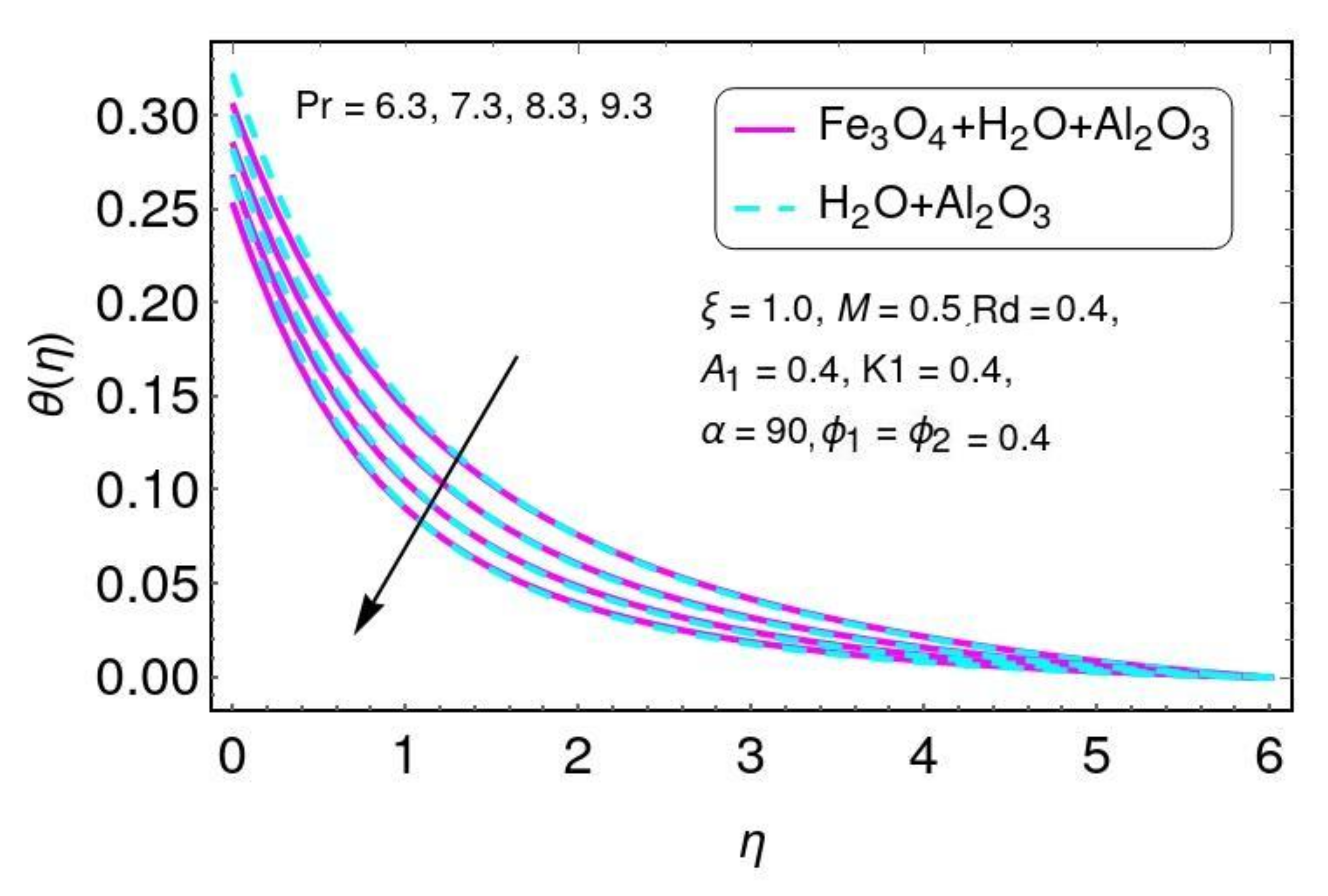 Nanomaterials 12 01152 g006 550