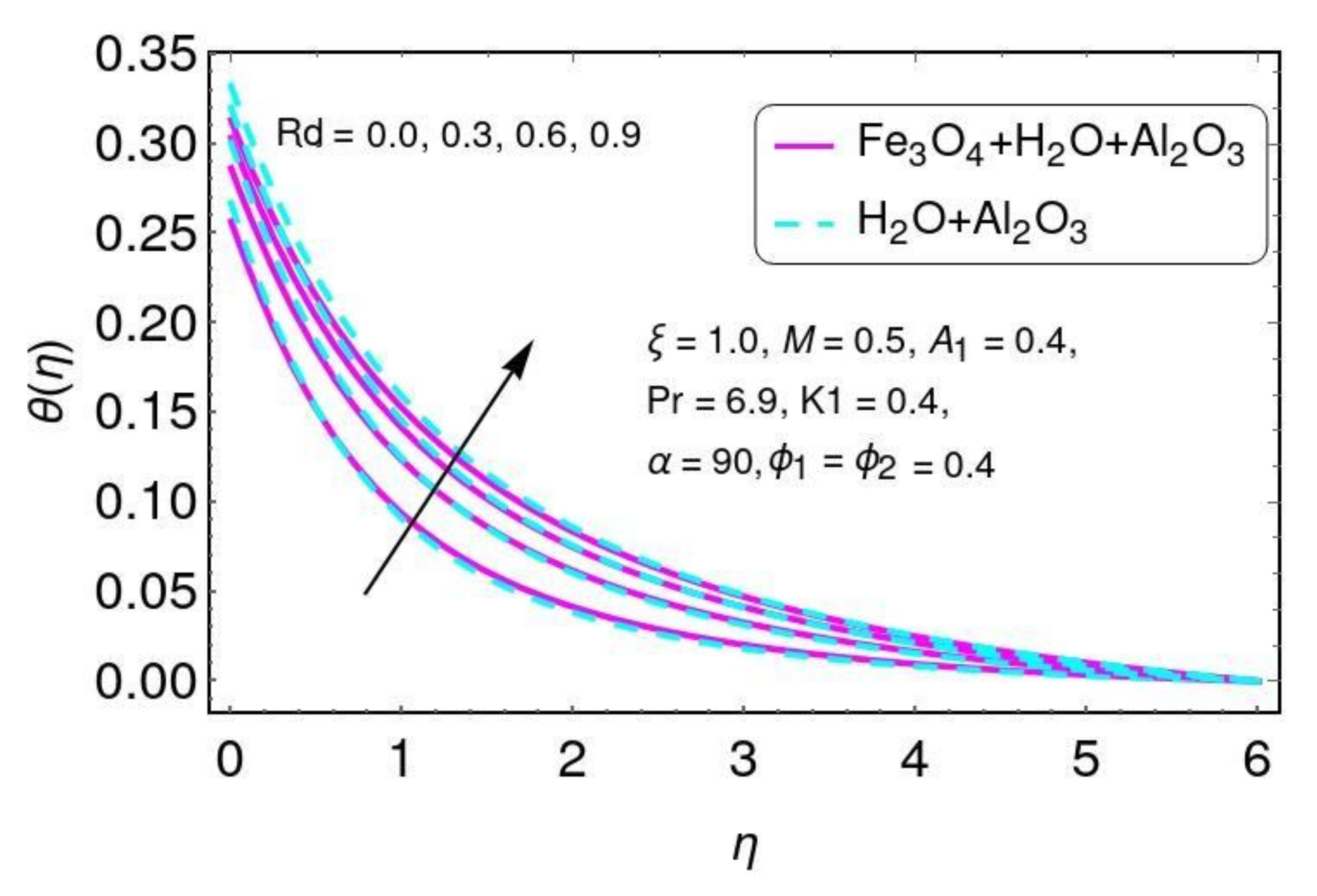 Nanomaterials 12 01152 g007 550