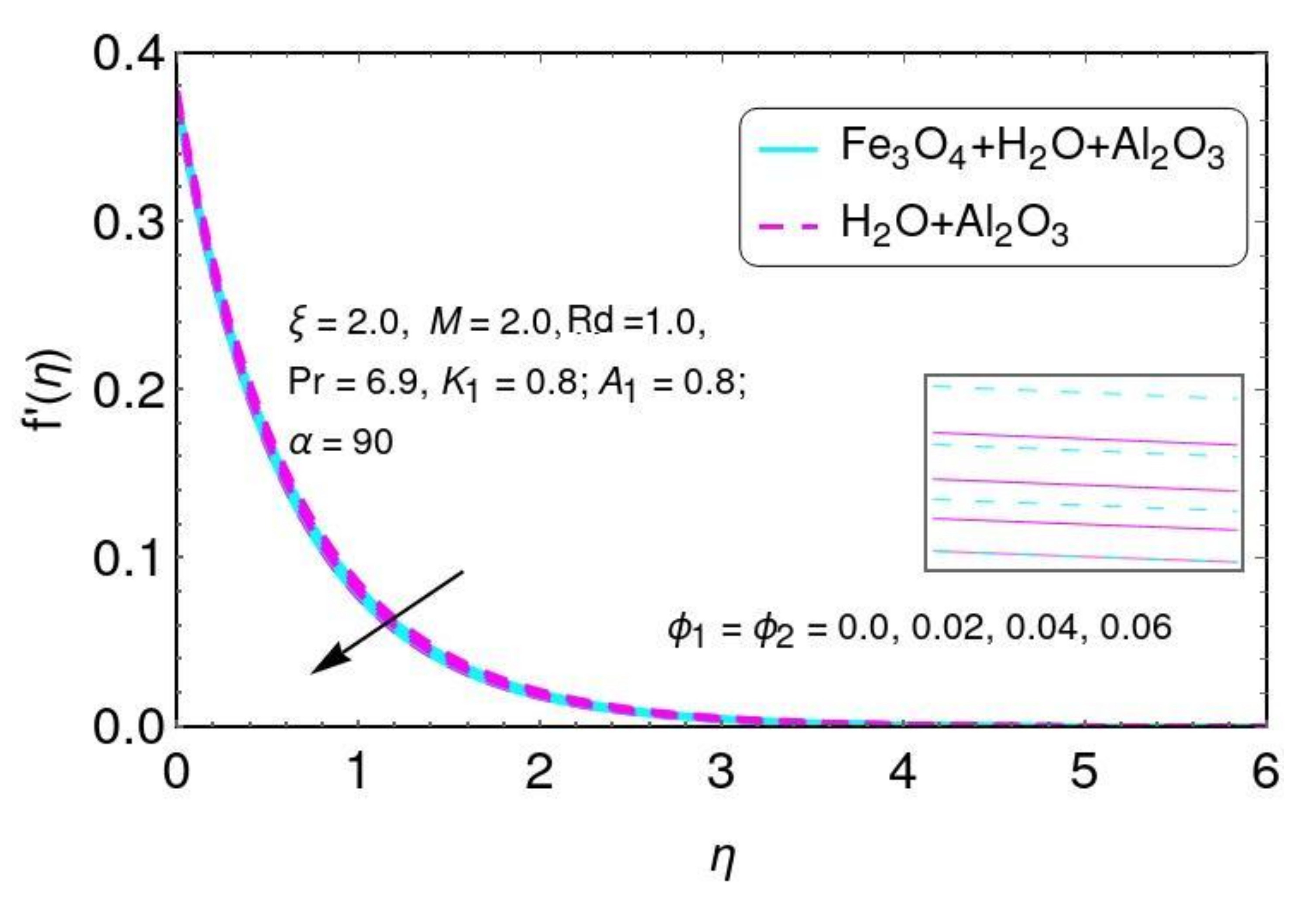 Nanomaterials 12 01152 g008 550