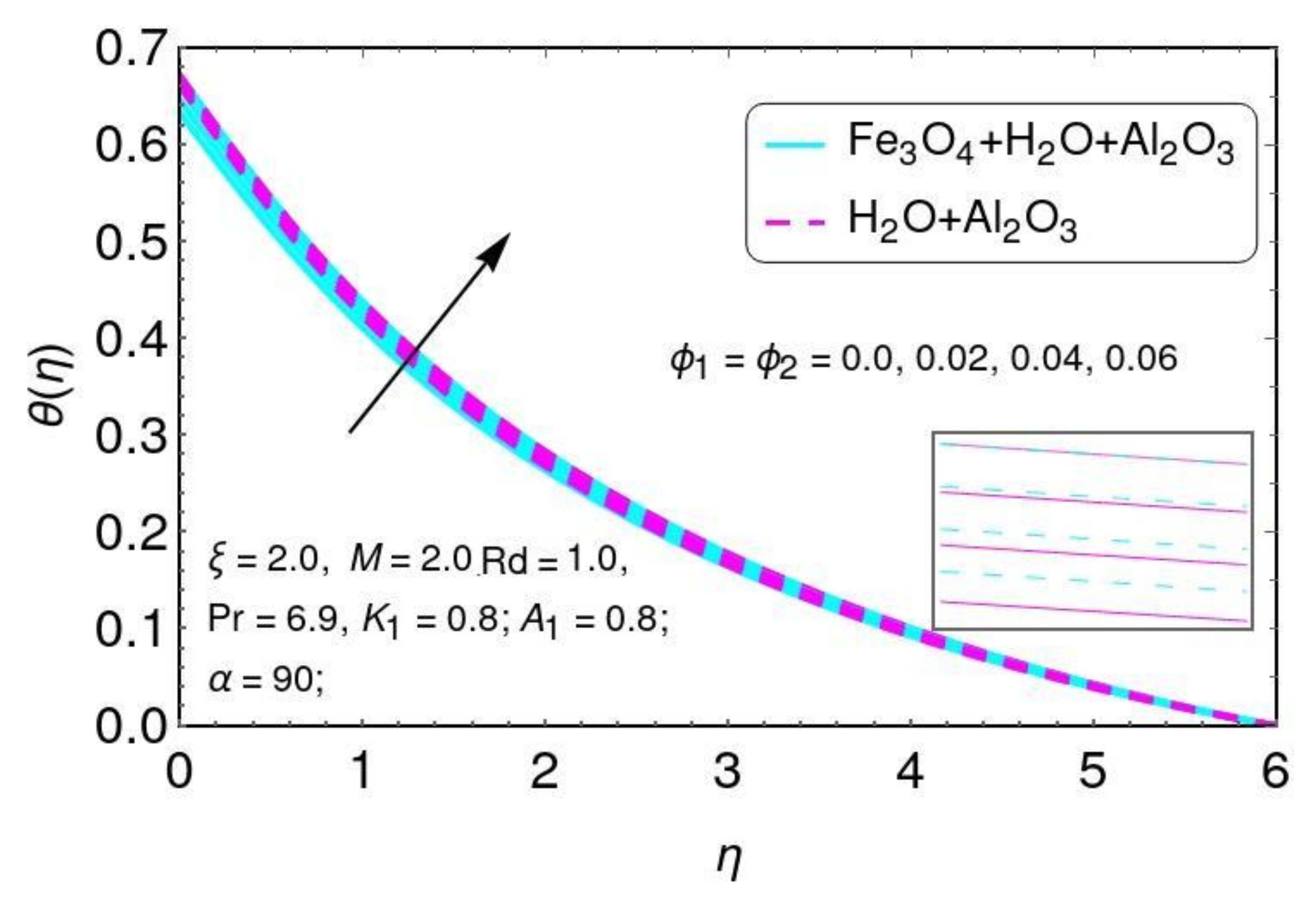 Nanomaterials 12 01152 g009 550
