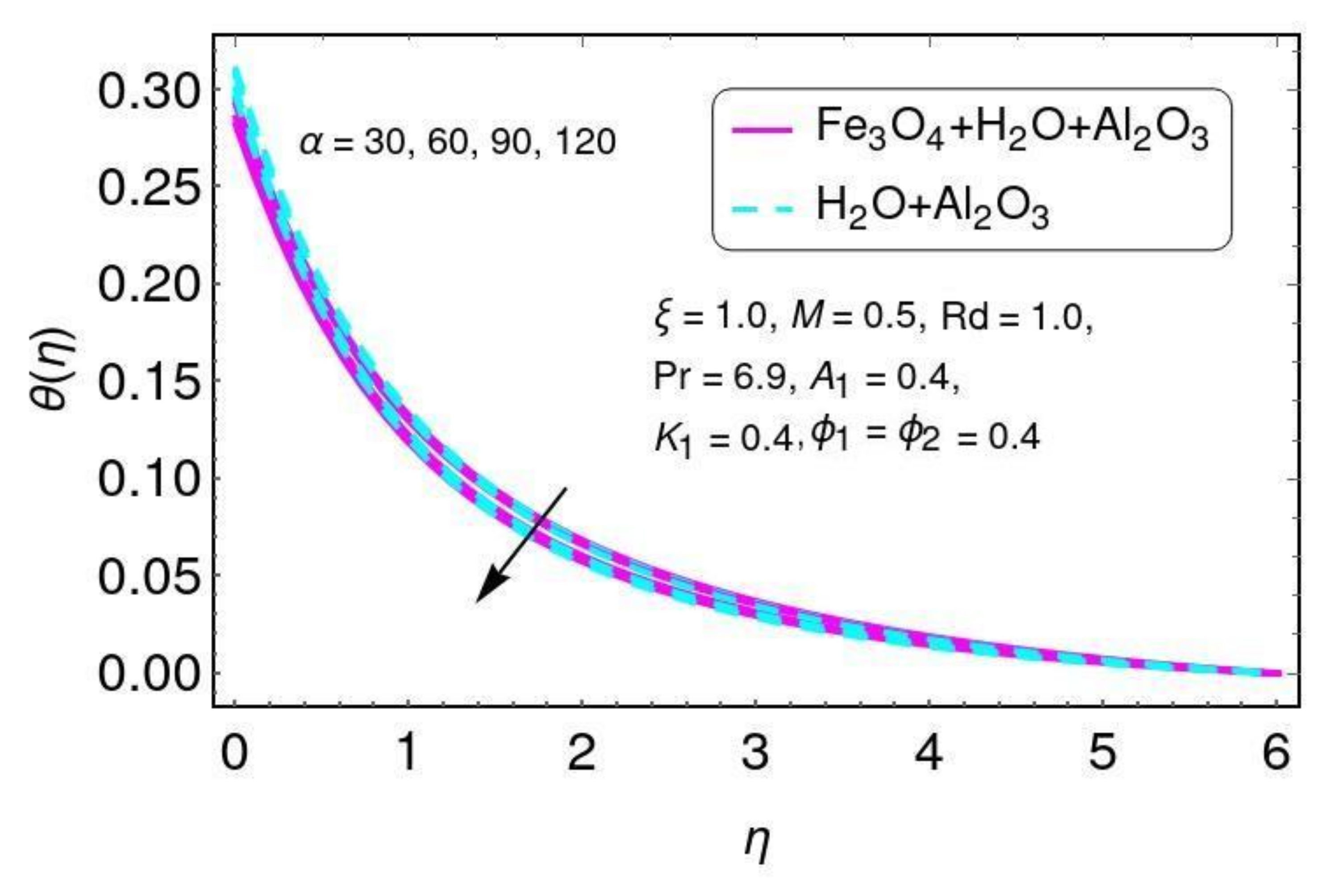Nanomaterials 12 01152 g012 550