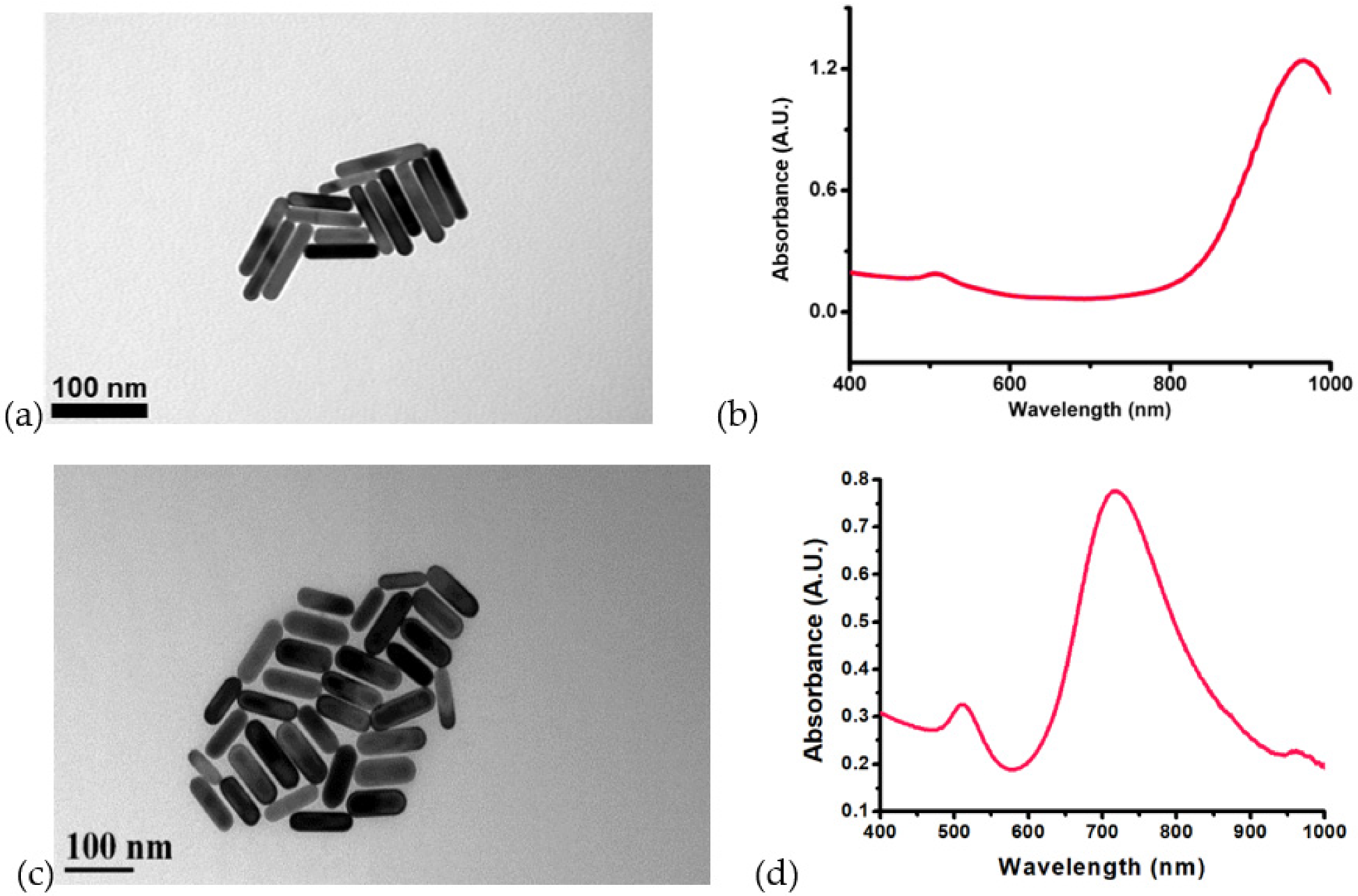 Nanomaterials 12 01154 g003