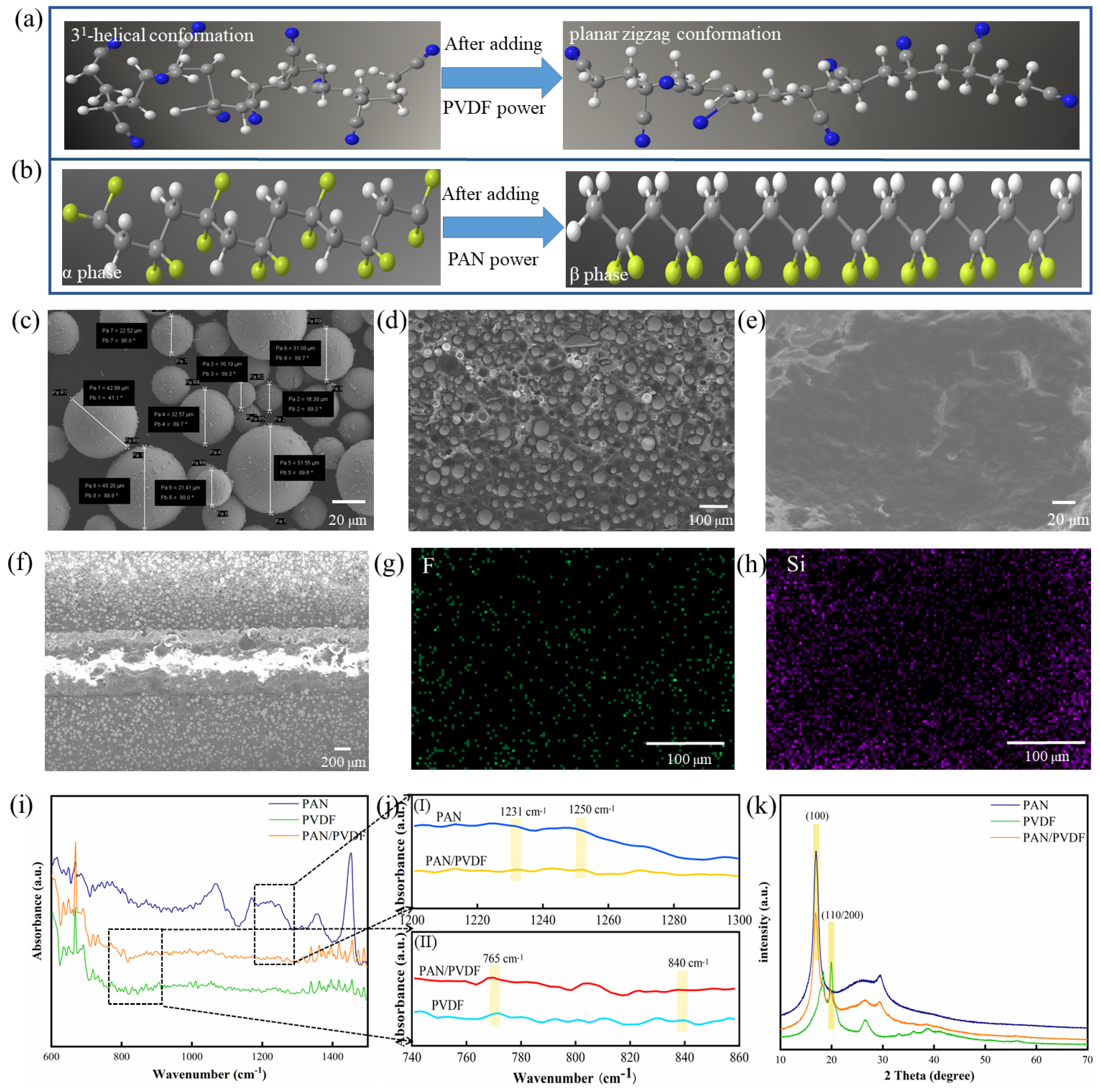 Nanomaterials 12 01155 g002
