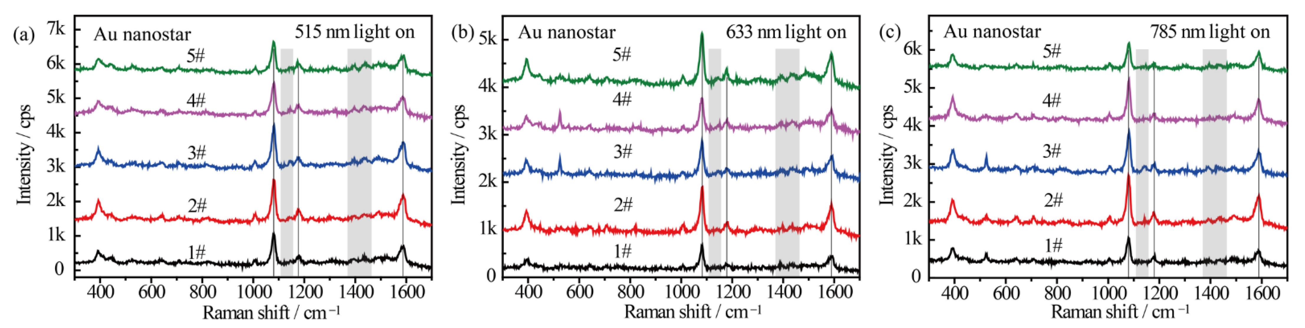 Nanomaterials 12 01156 g004