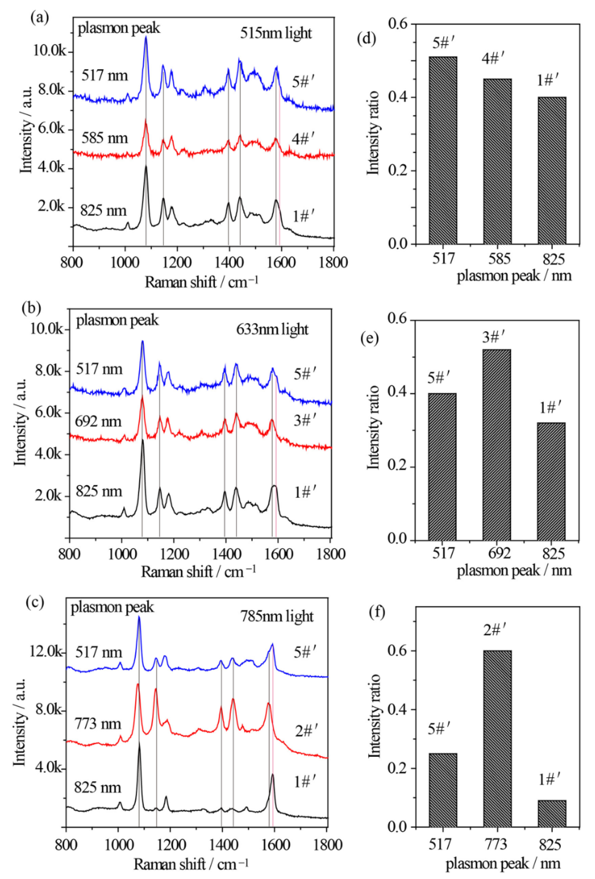 Nanomaterials 12 01156 g005
