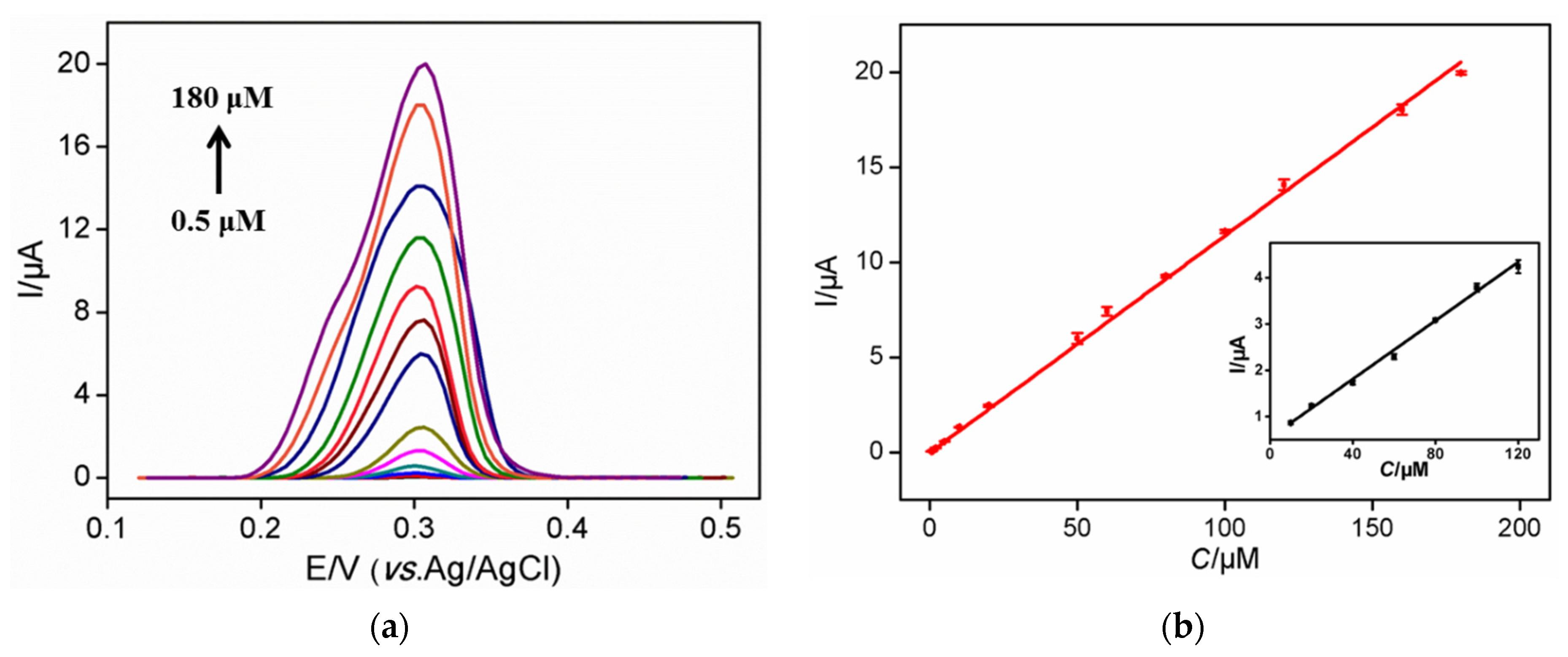 Nanomaterials 12 01157 g004