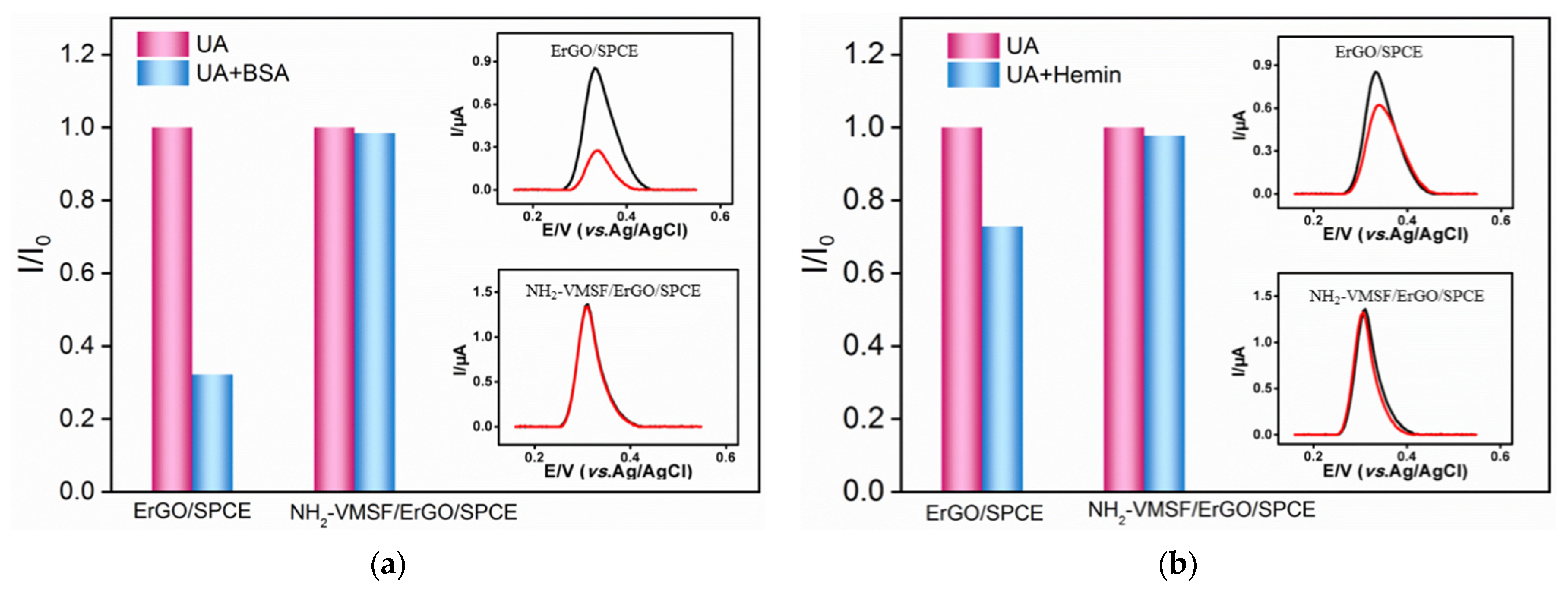 Nanomaterials 12 01157 g005a