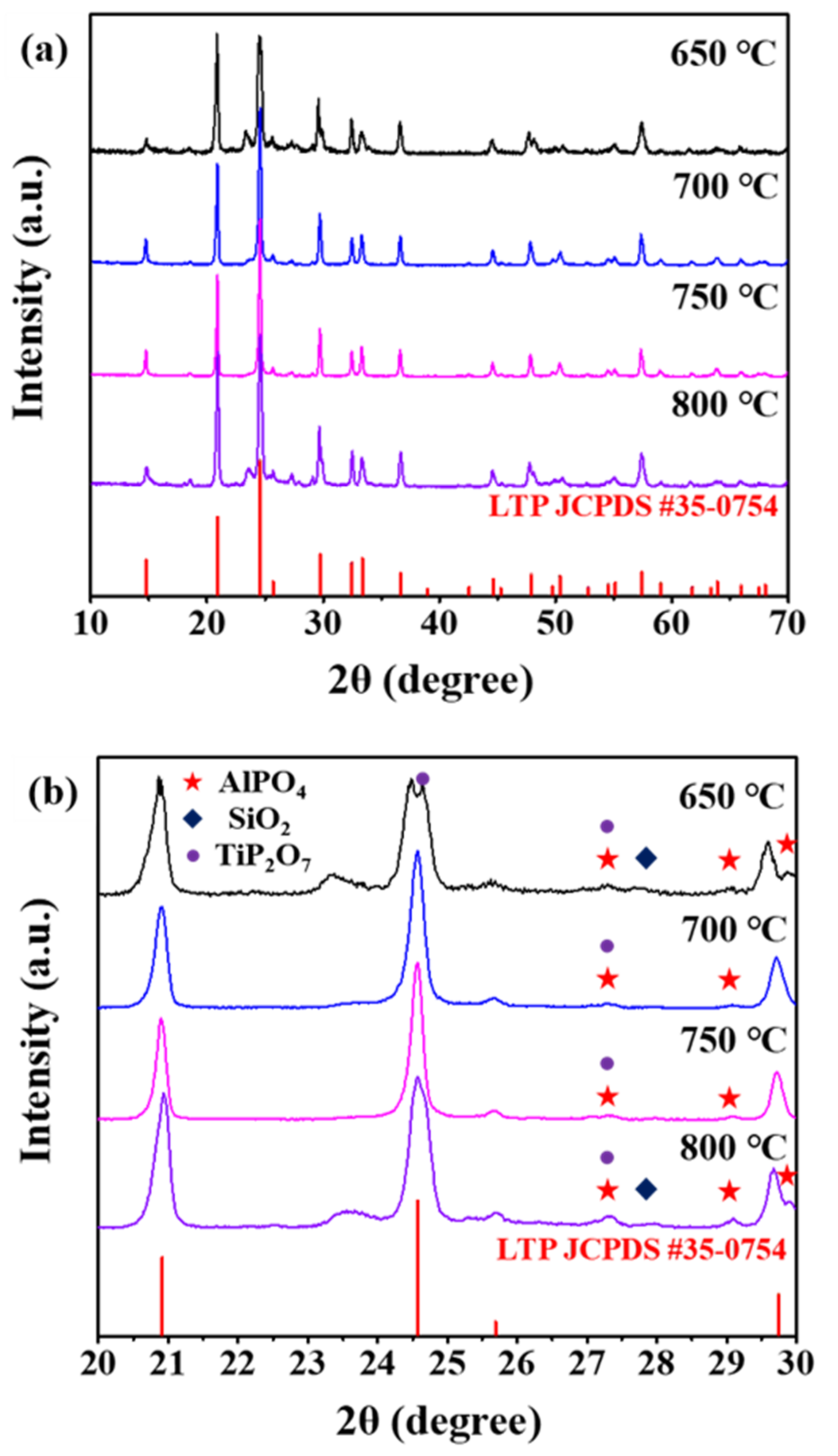 Nanomaterials 12 01158 g002 550