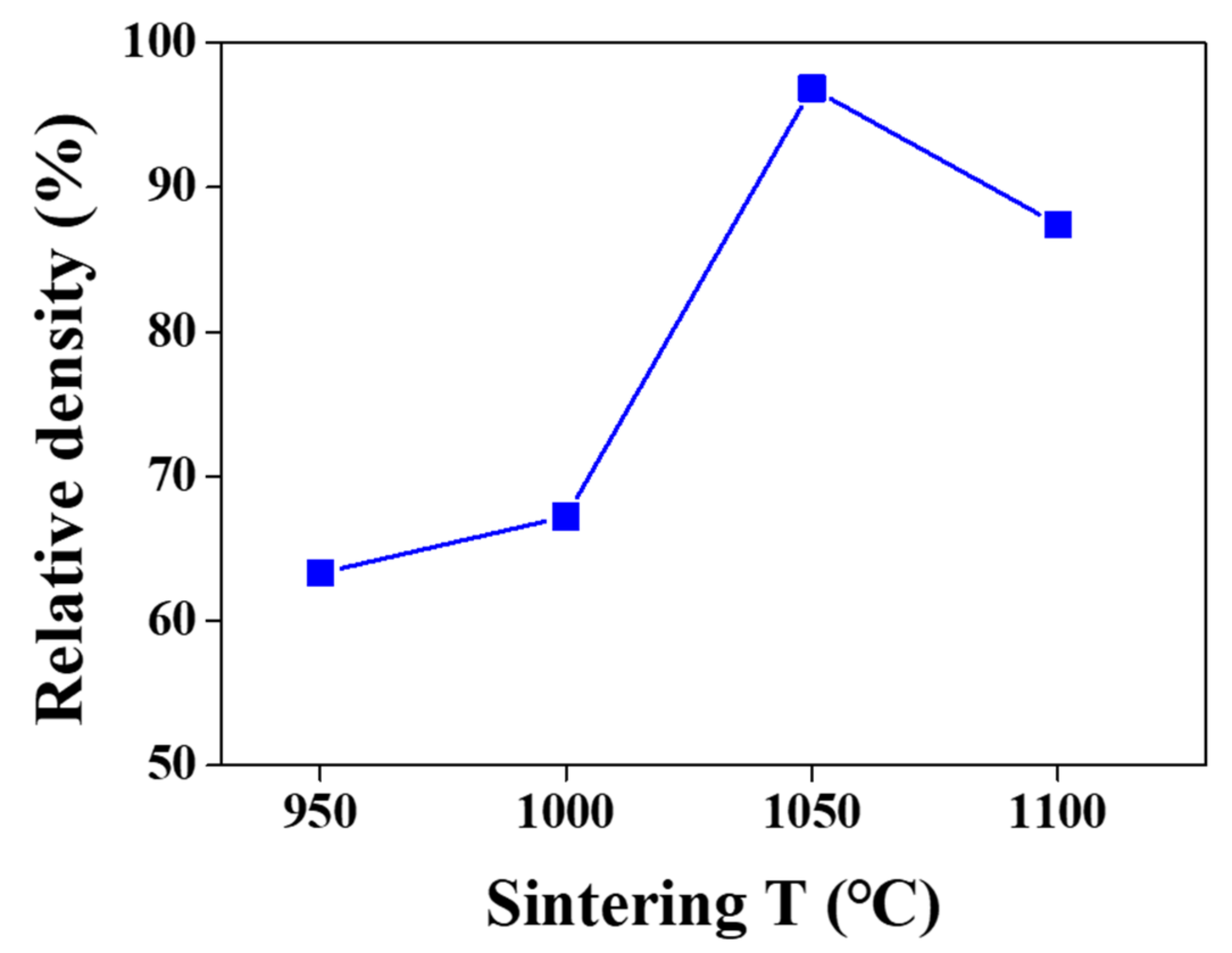 Nanomaterials 12 01158 g005 550