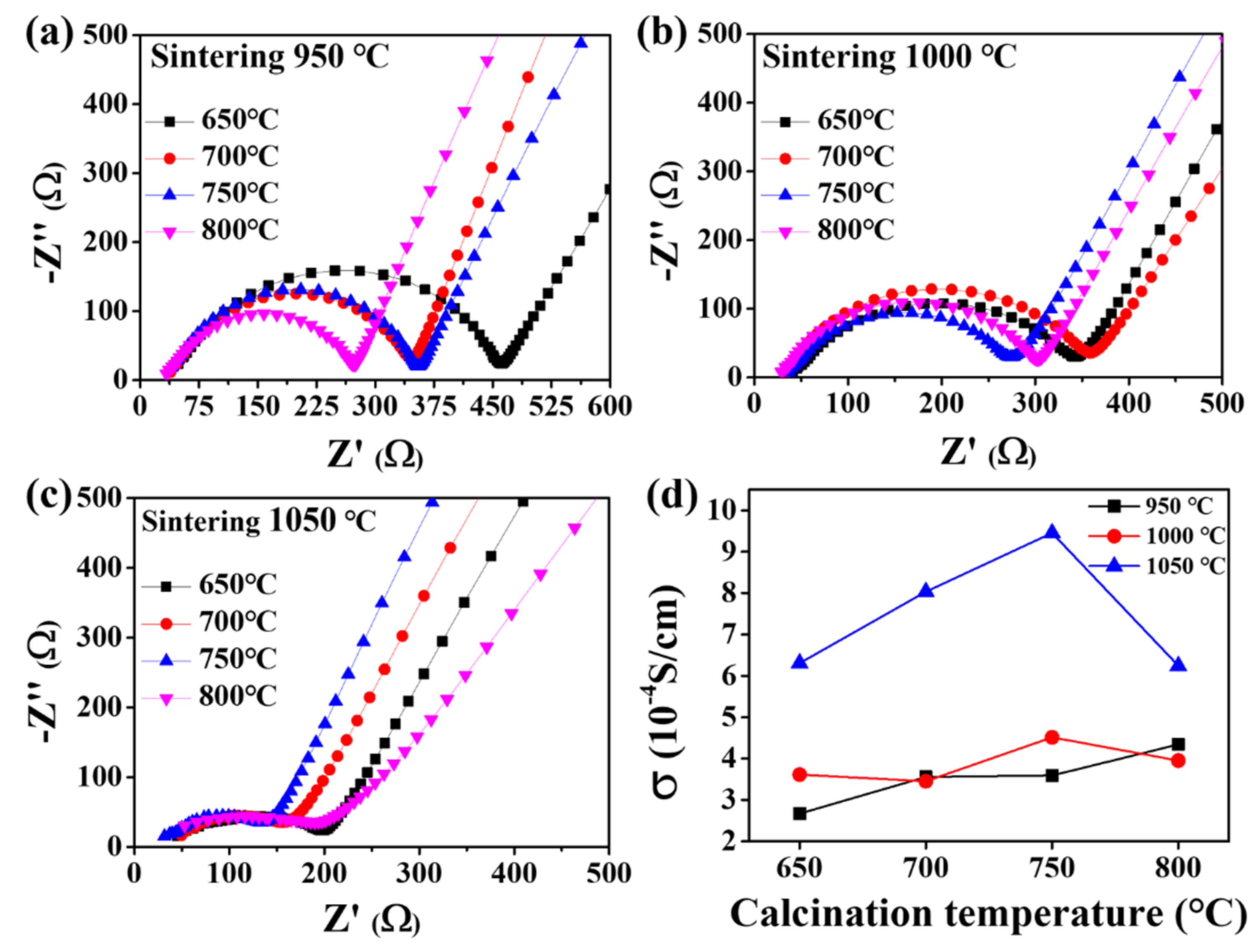 Nanomaterials 12 01158 g006 550