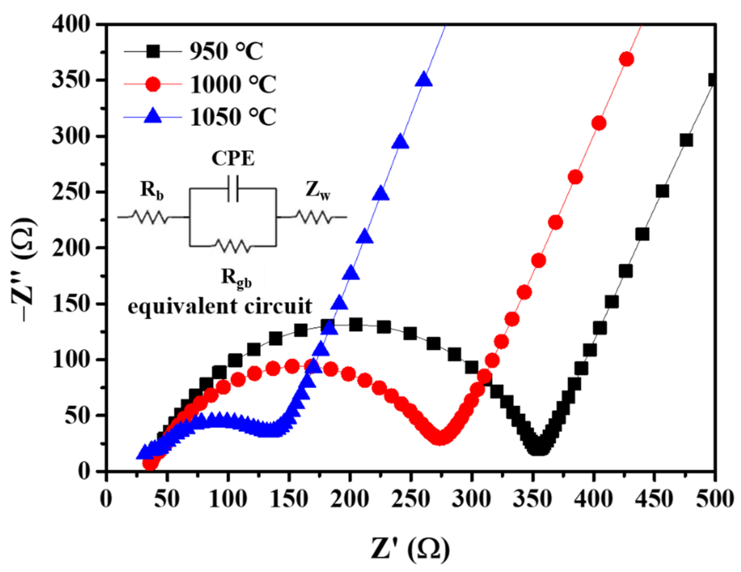 Nanomaterials 12 01158 g007 550