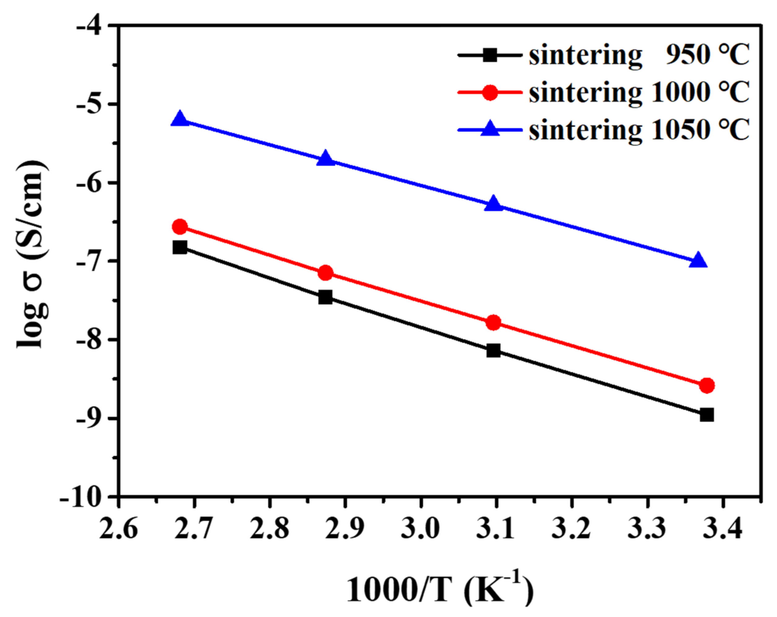 Nanomaterials 12 01158 g008 550